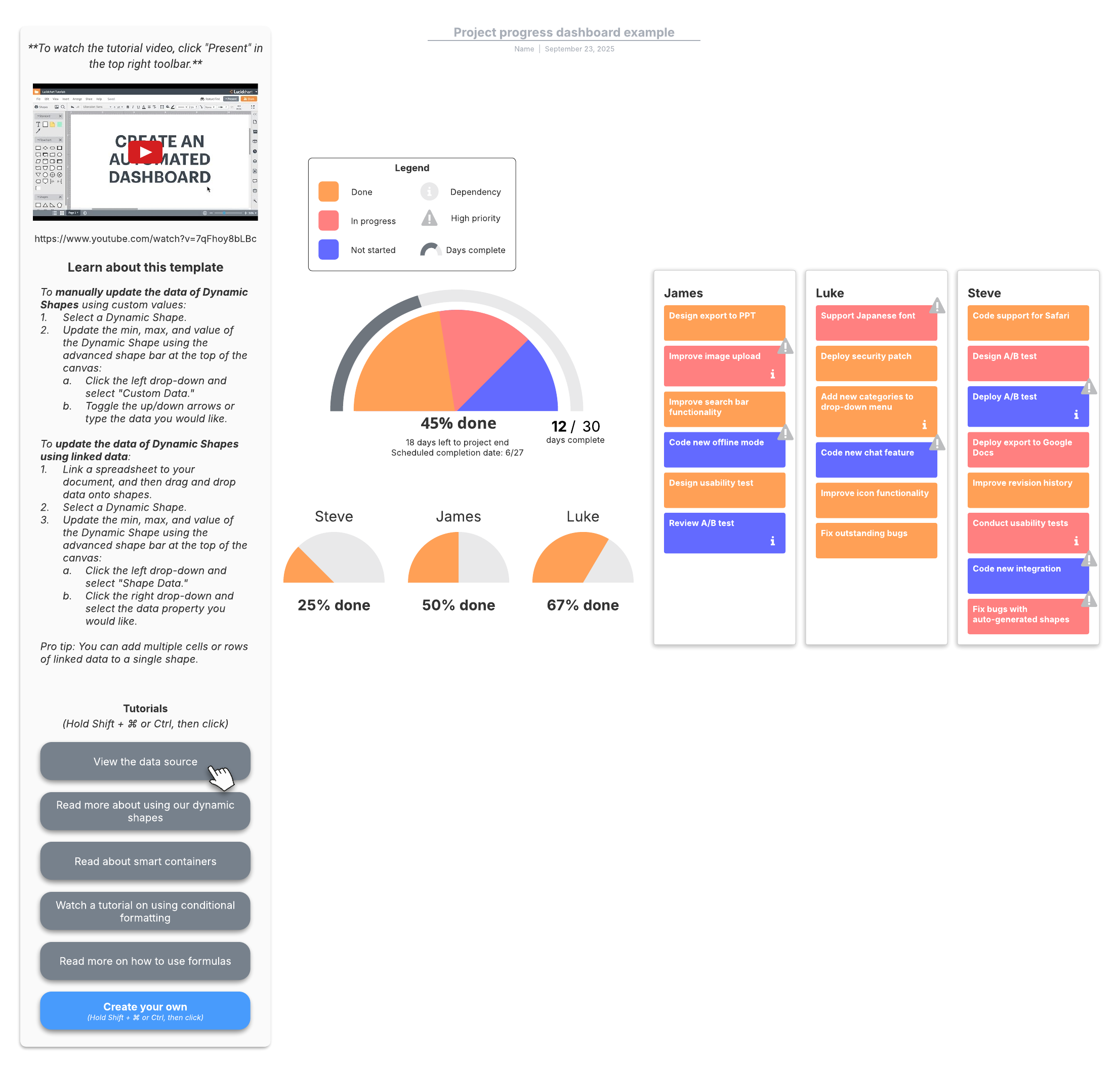 Lucid’s customizable project progress dashboard shows progress made for both overall project and individual tasks.