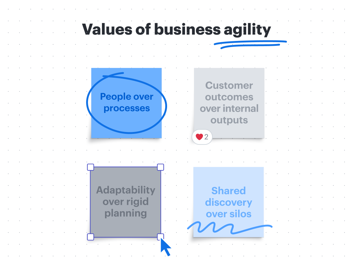 Values of business agility