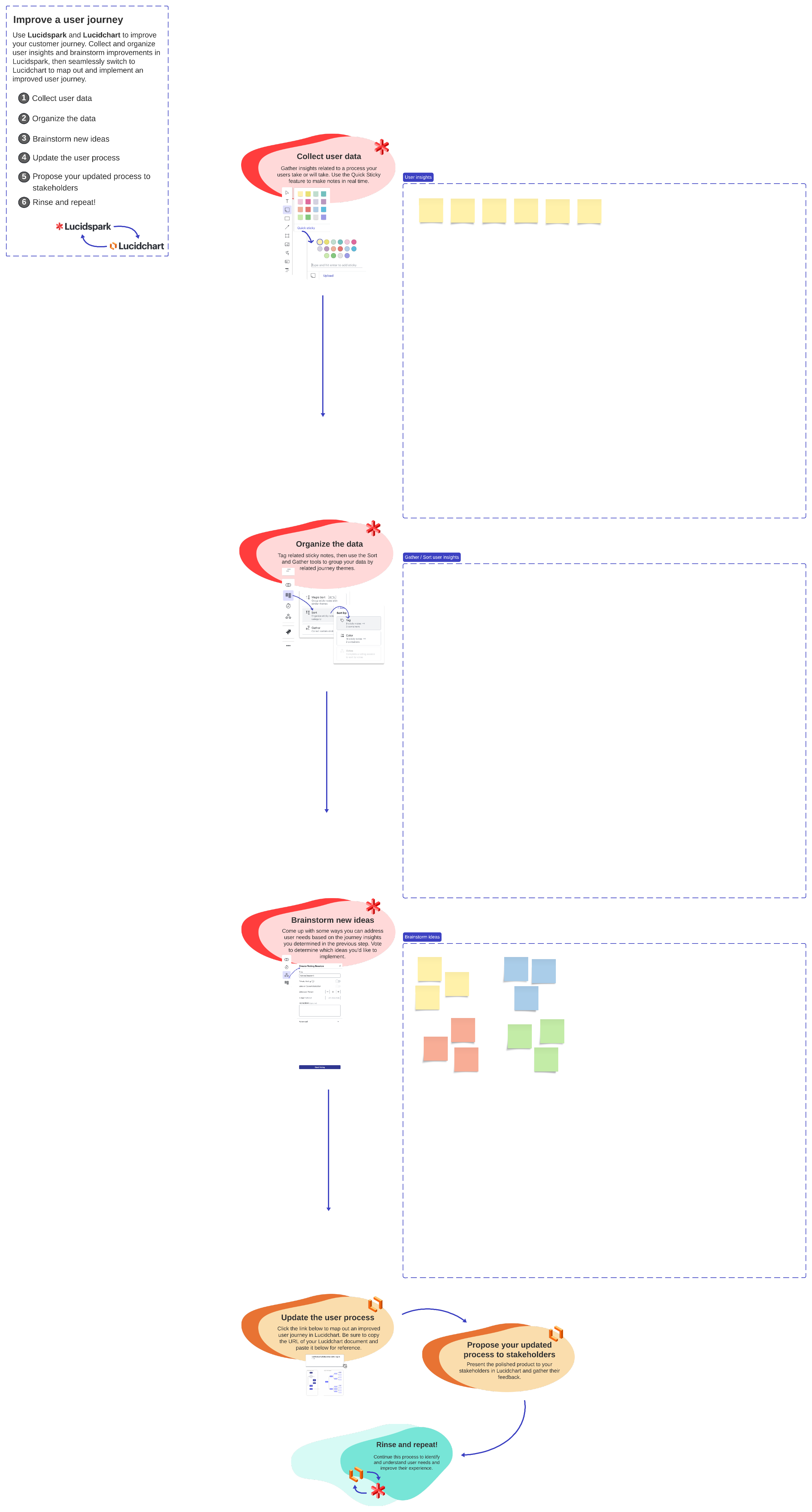User research and journey mapping (click to use template)