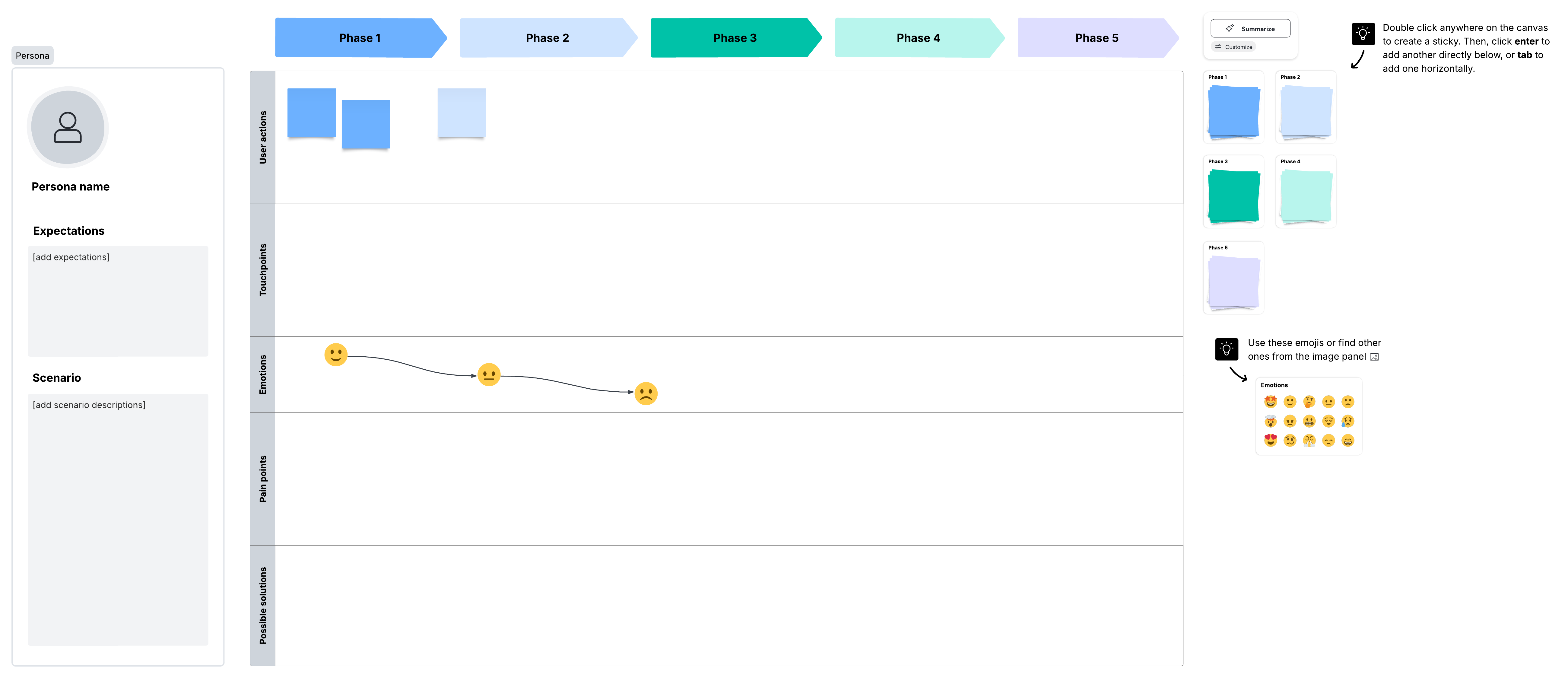 It’s easy to get started on user journey mapping with pre-made templates in Lucid. Click on the image to use this template.