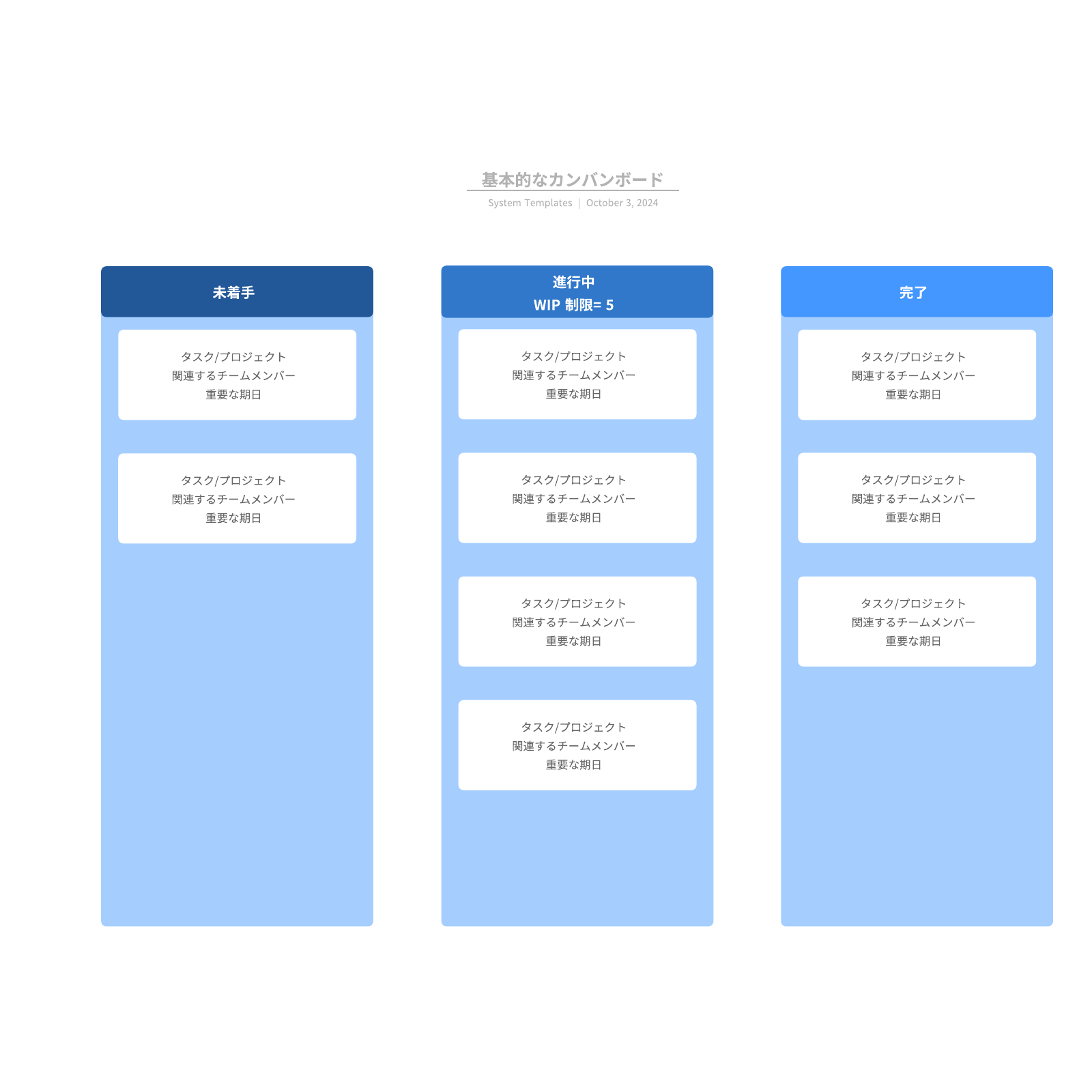 Lucid のテンプレートを使ってハイパフォーマンスチームの業務フローを視覚的に管理します。