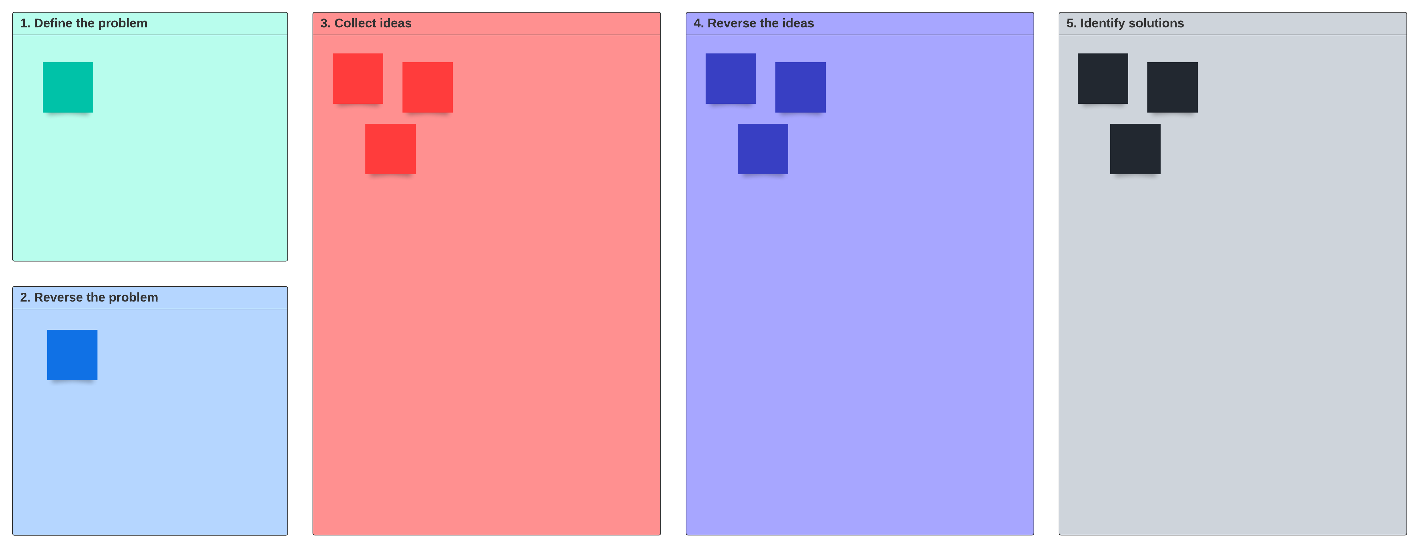 Reverse brainstorming example (click on image to modify online)