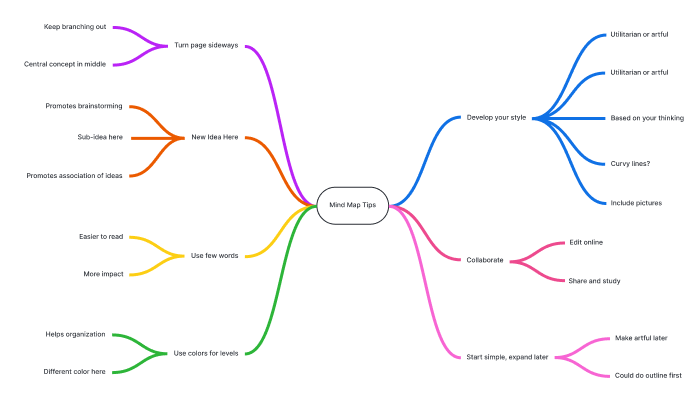 AI Mind Map Templates (click on the image to edit them online)