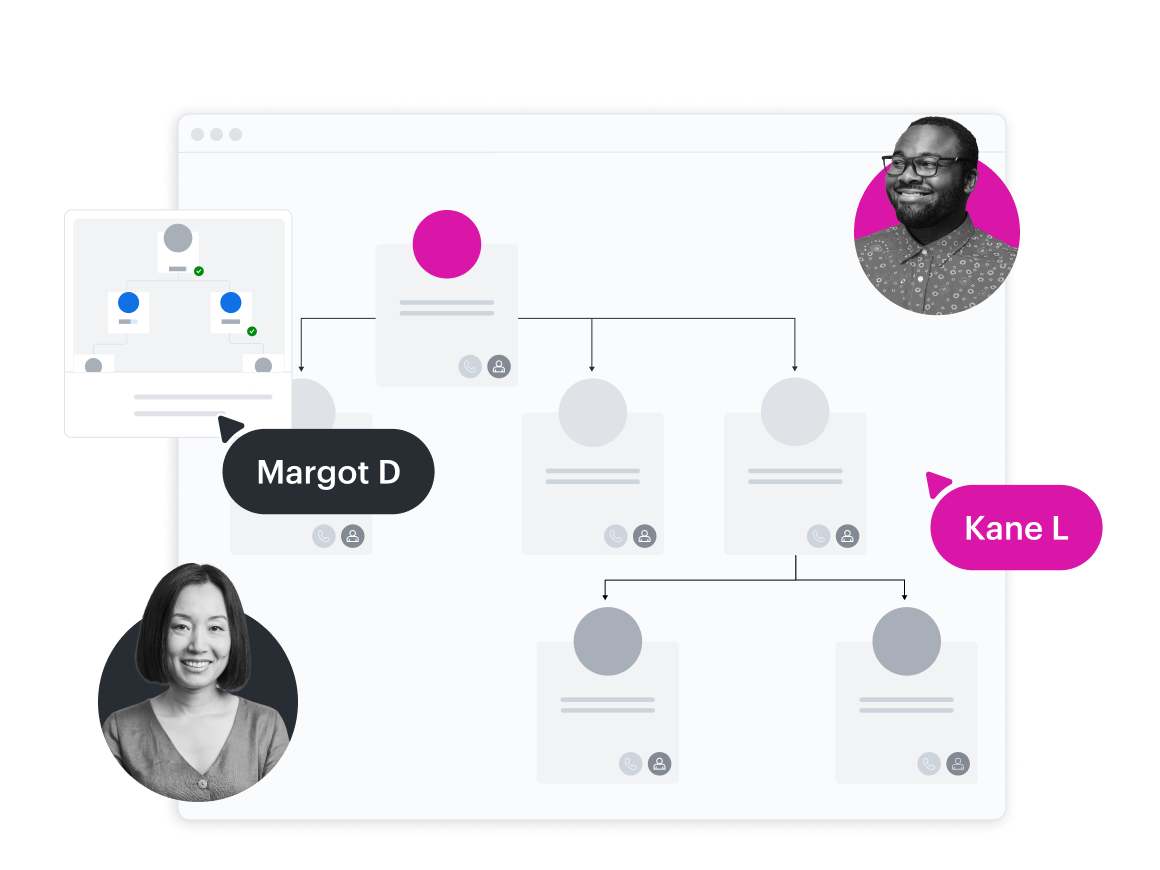 Een conceptueel beeld van een organigram gemaakt in Lucidchart