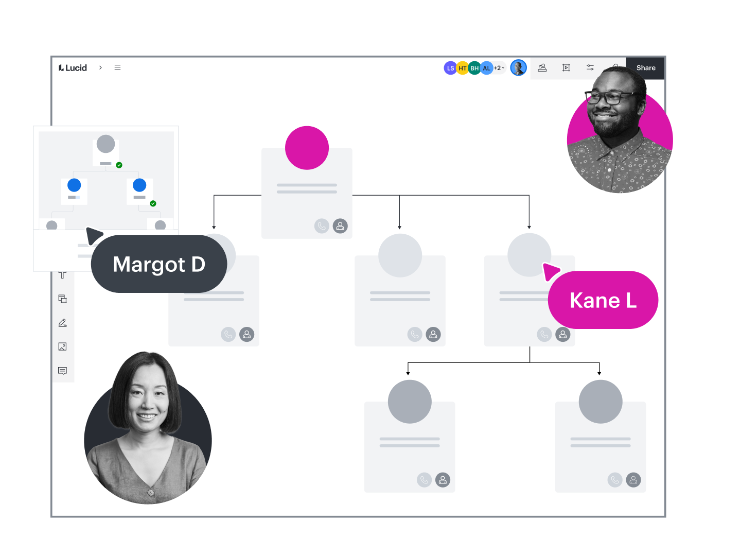 Lucidchart で作成した組織図の概念図