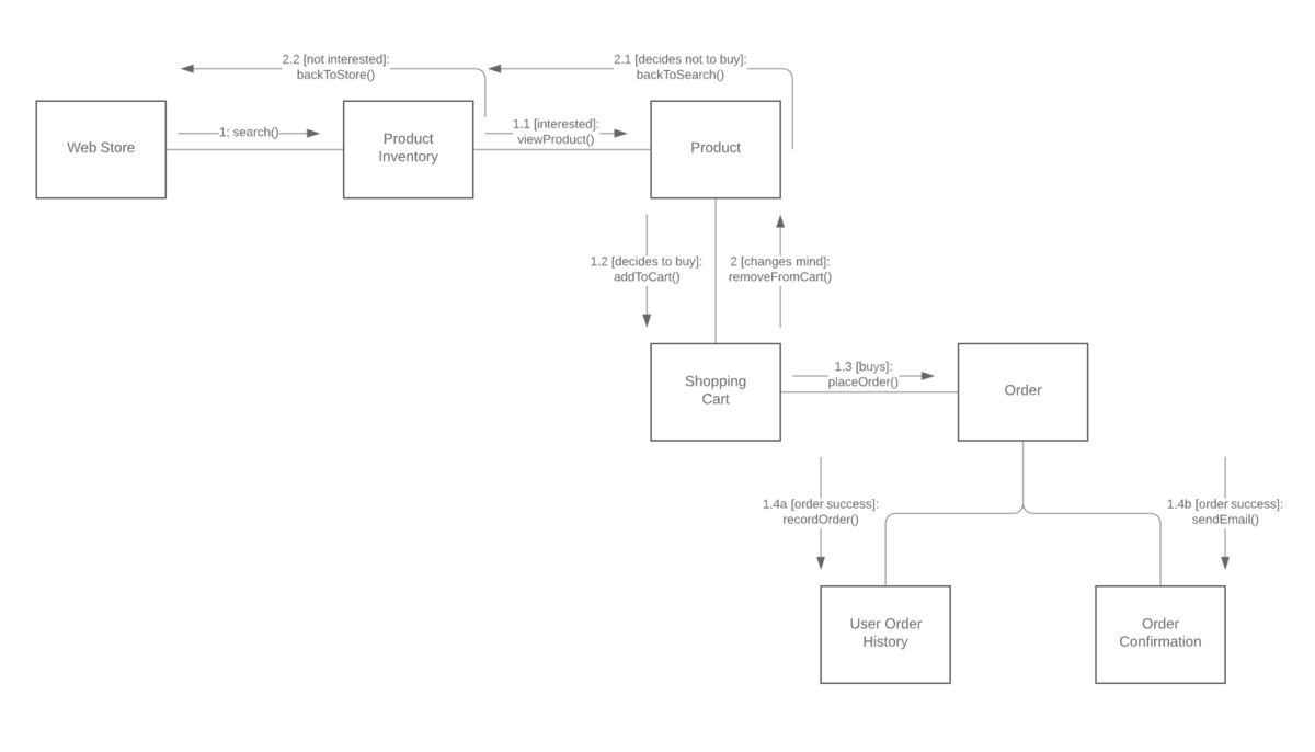 Communication Diagram@2x.png