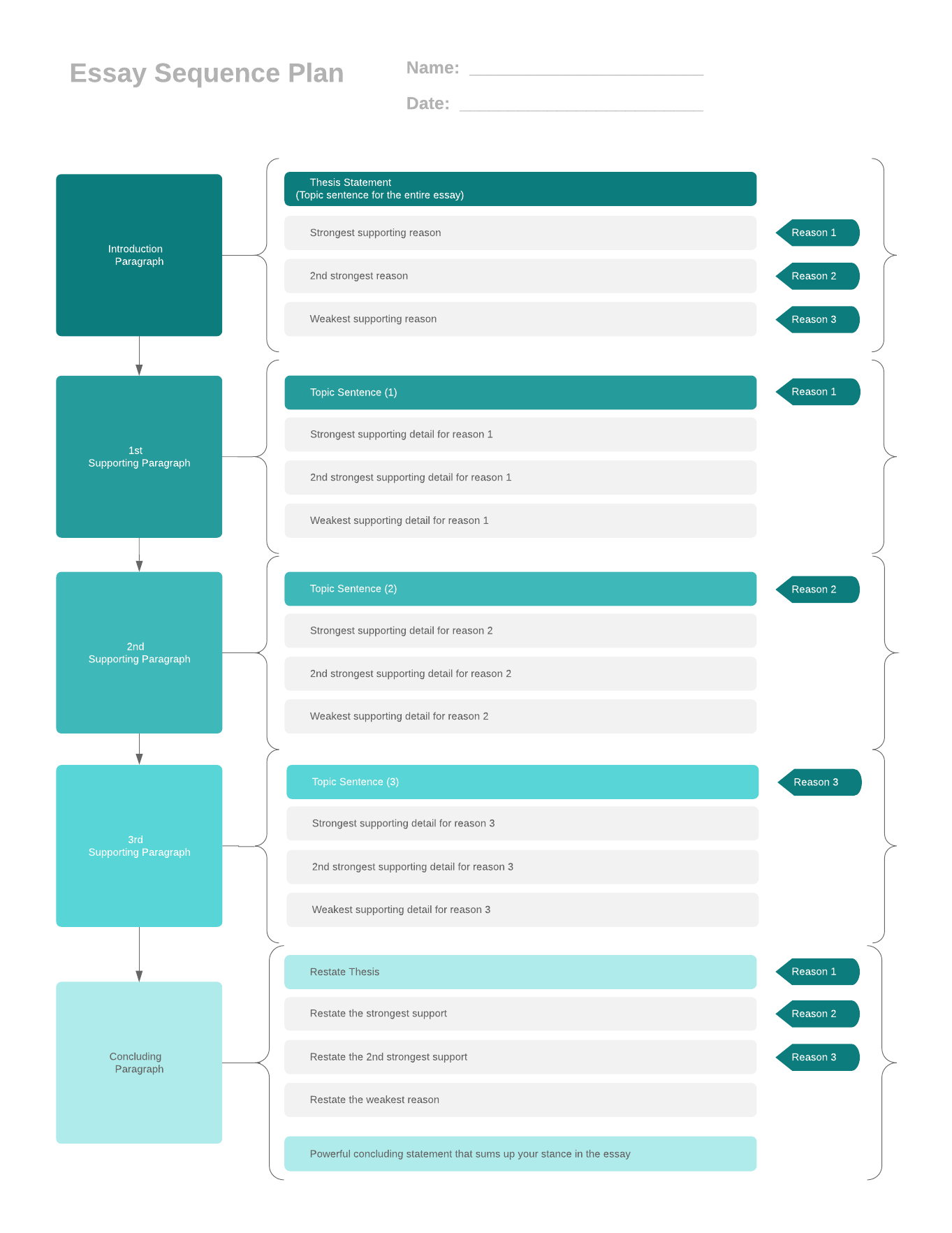 Essay Sequence Plan (Click on image to modify online)