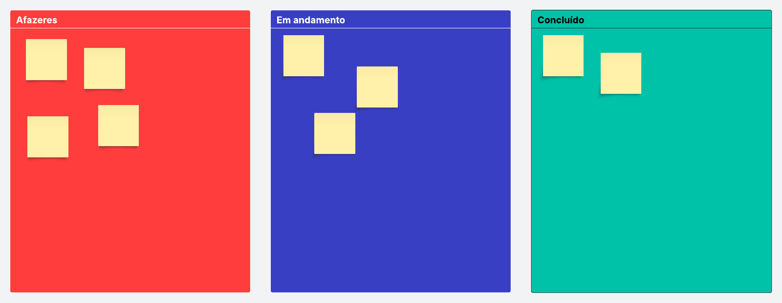 Modelo de quadro Kanban