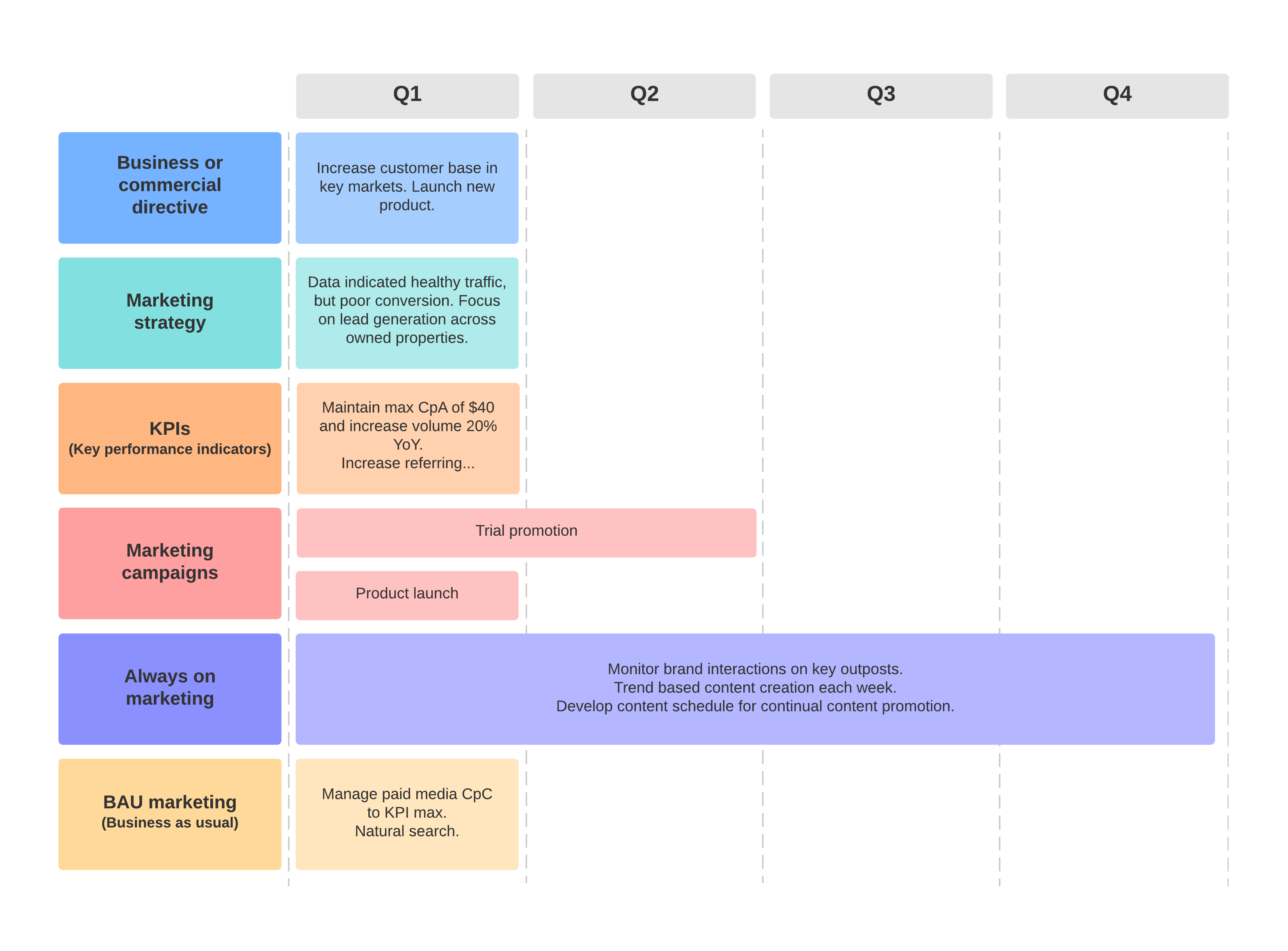Marketing planning hierarchy example (click on image to modify online)