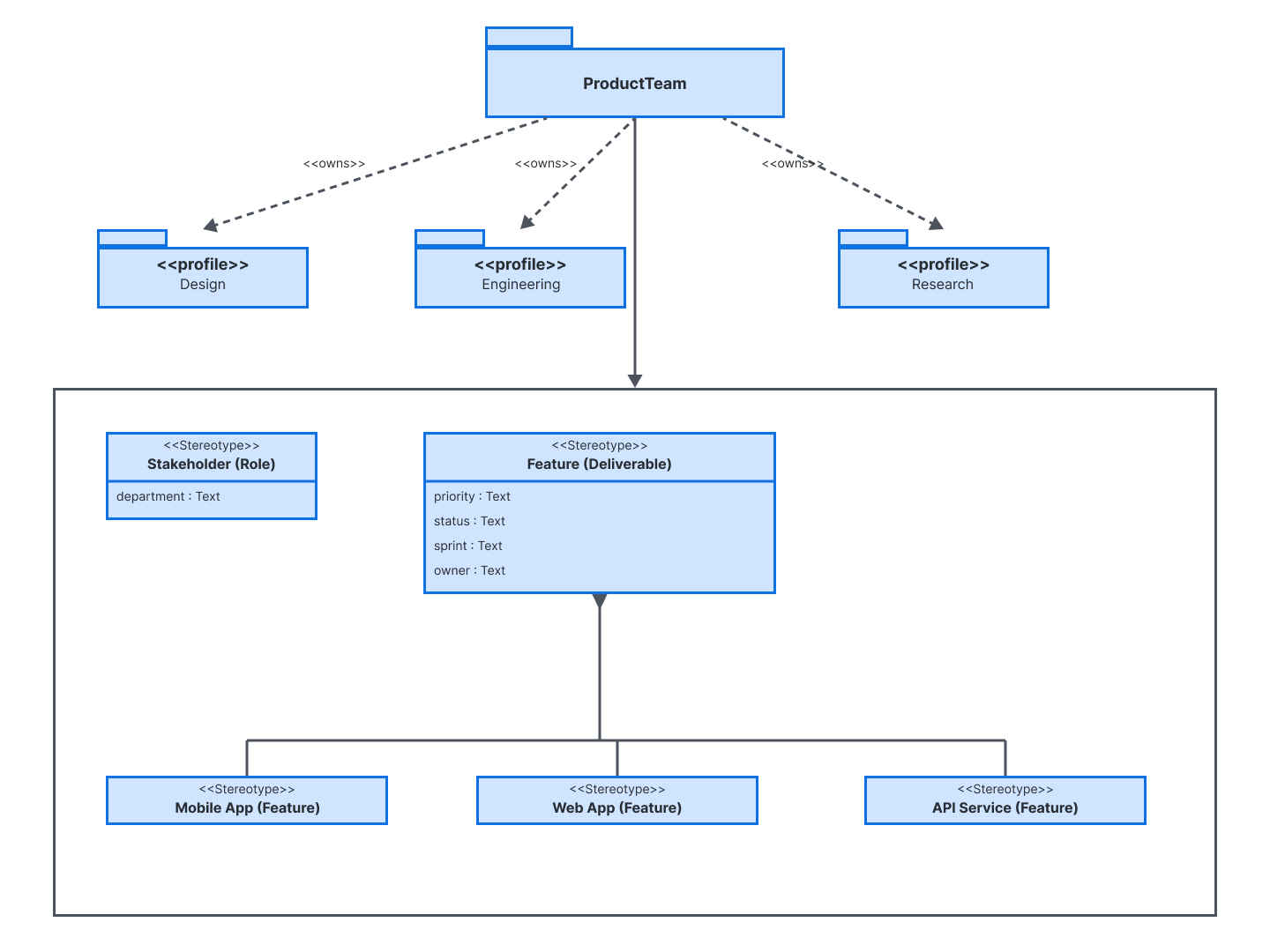 UML profile diagram