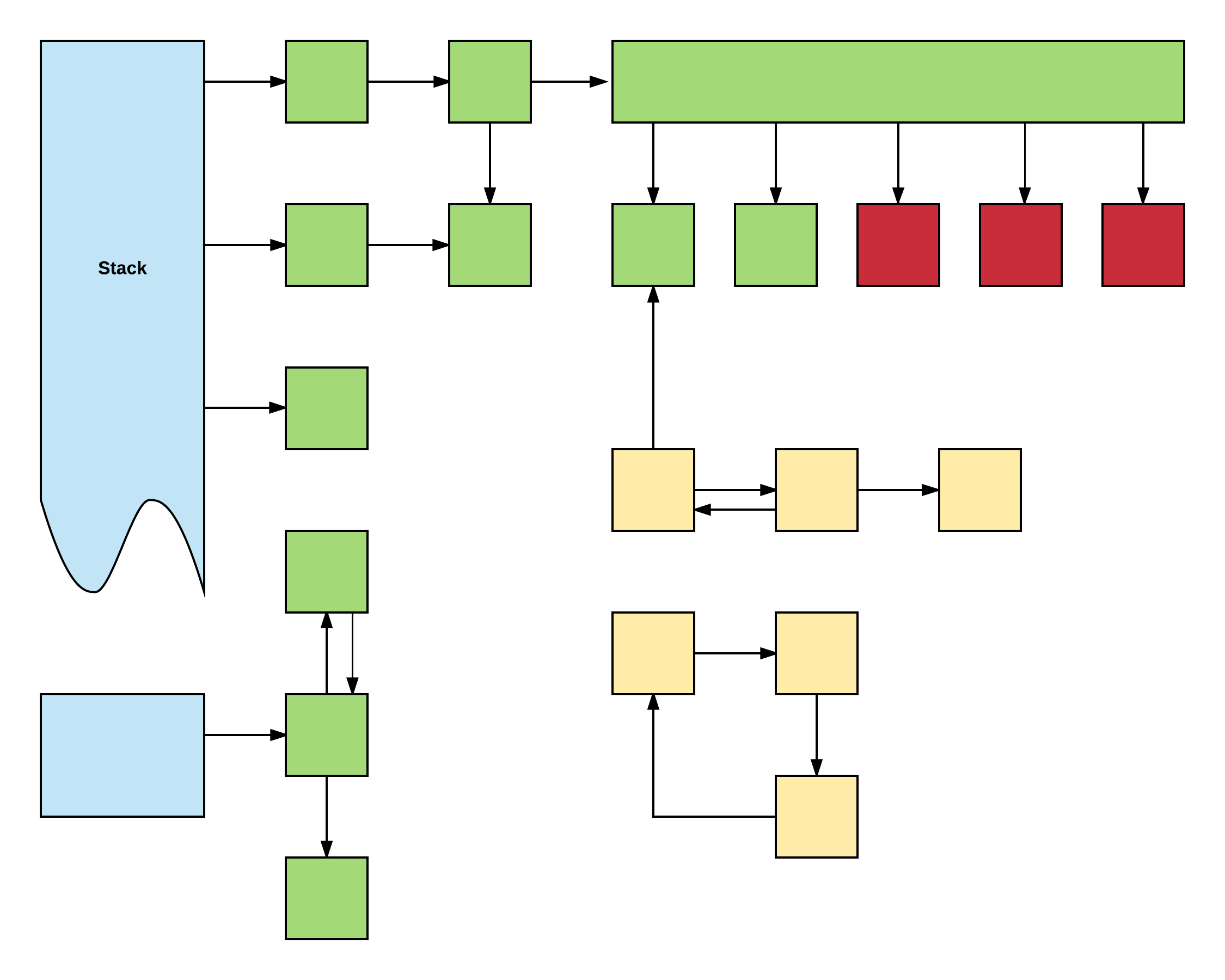 Illustration of memory with garbage collector