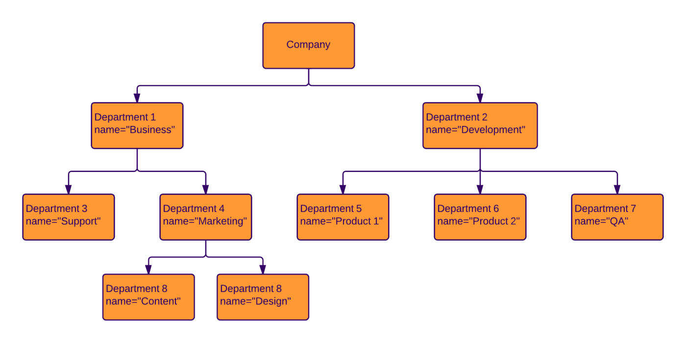 Object Diagram Example 3 700x350@2x.png