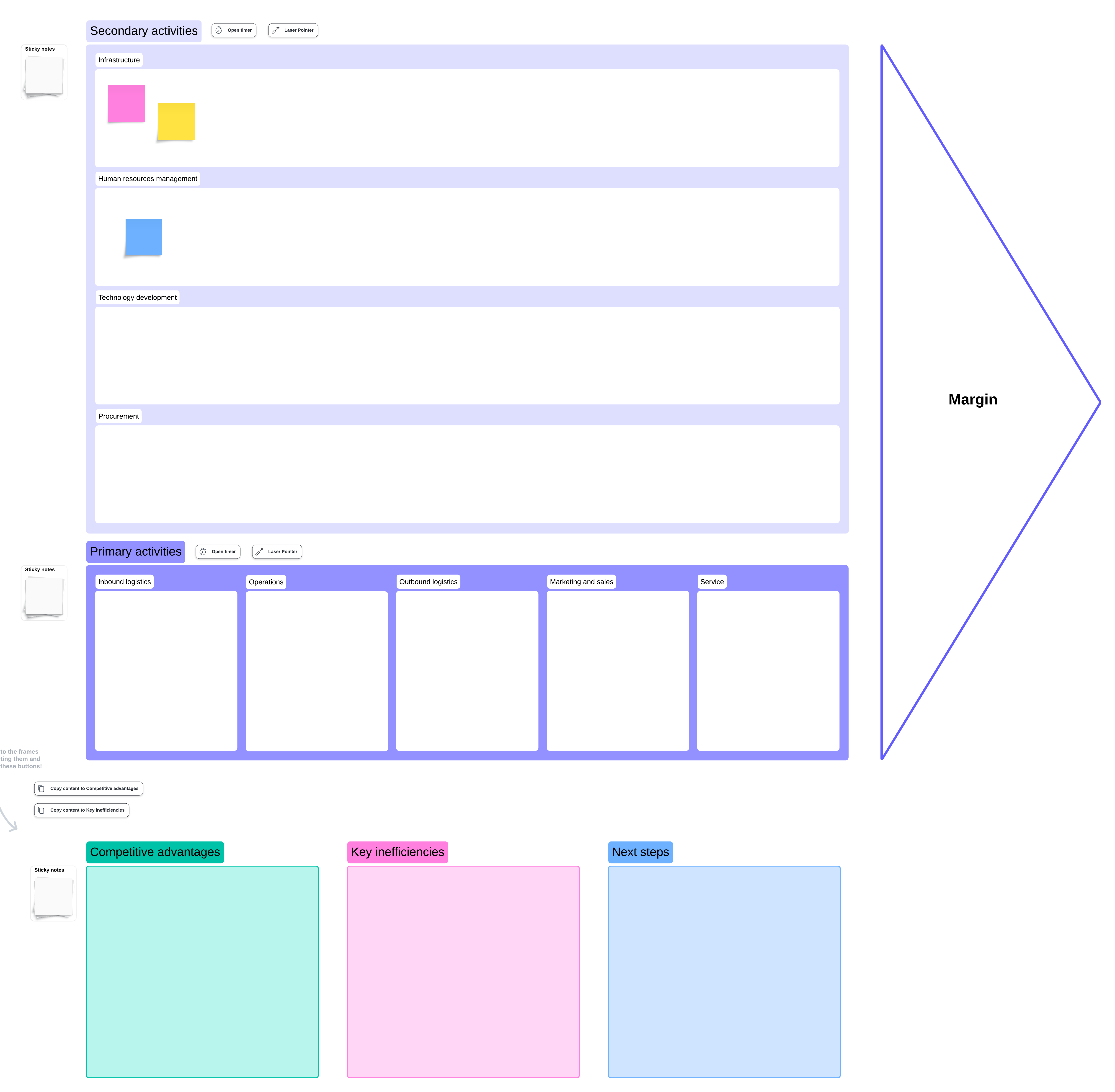 Value chain analysis (click on image to edit)