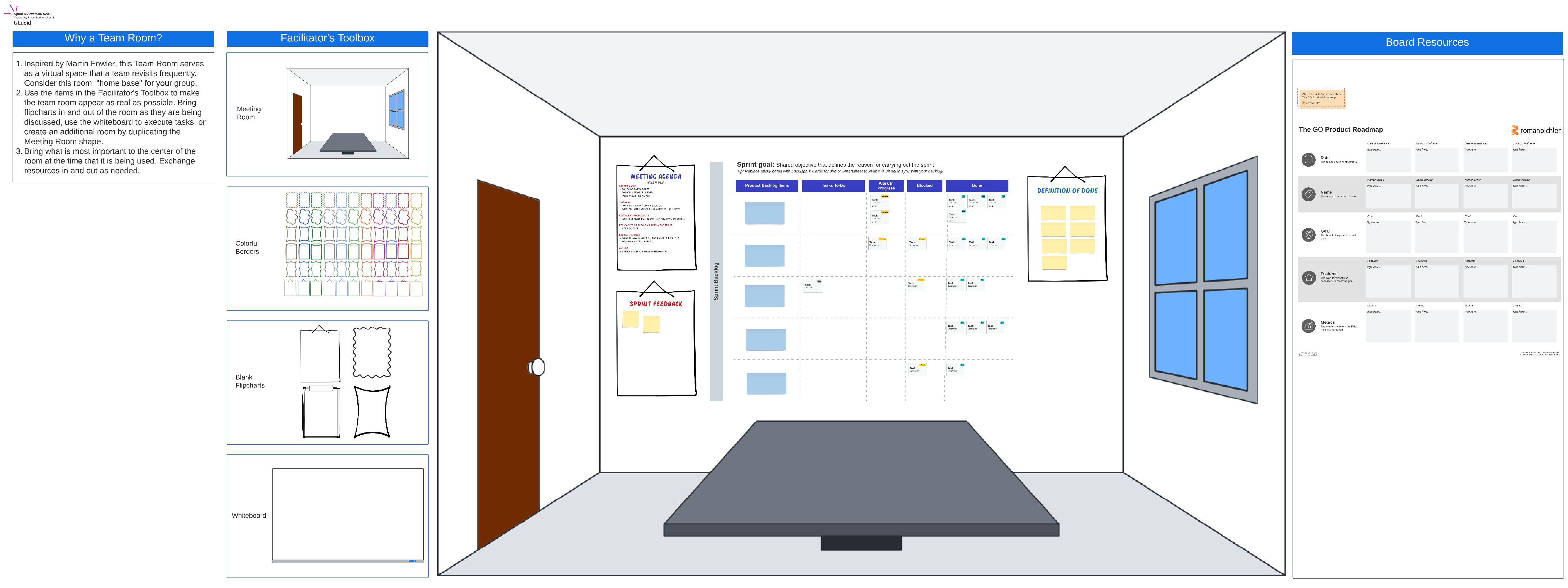 Sprint review team room (click on image to edit)