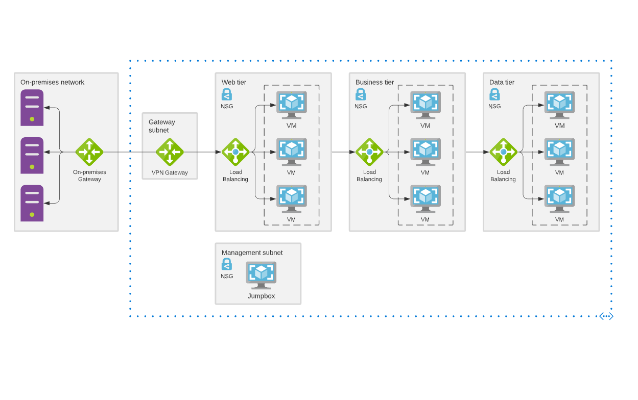 Azure hybrid cloud via VPN example