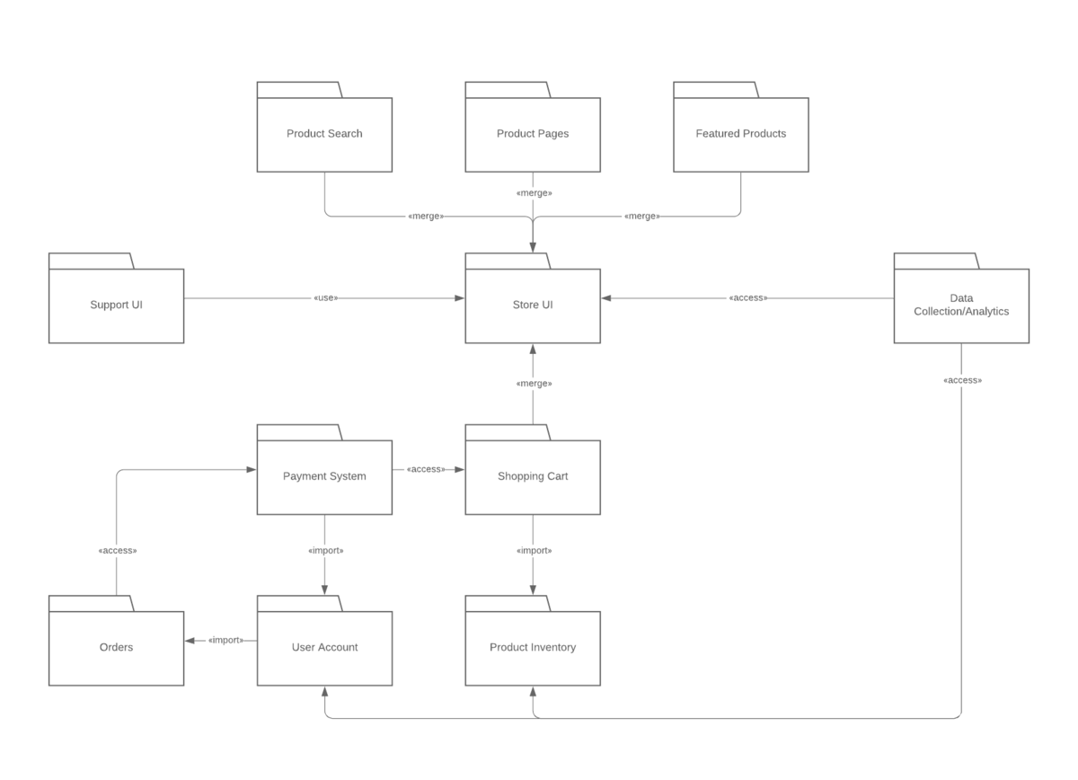 Uml Package Diagram@2x.png