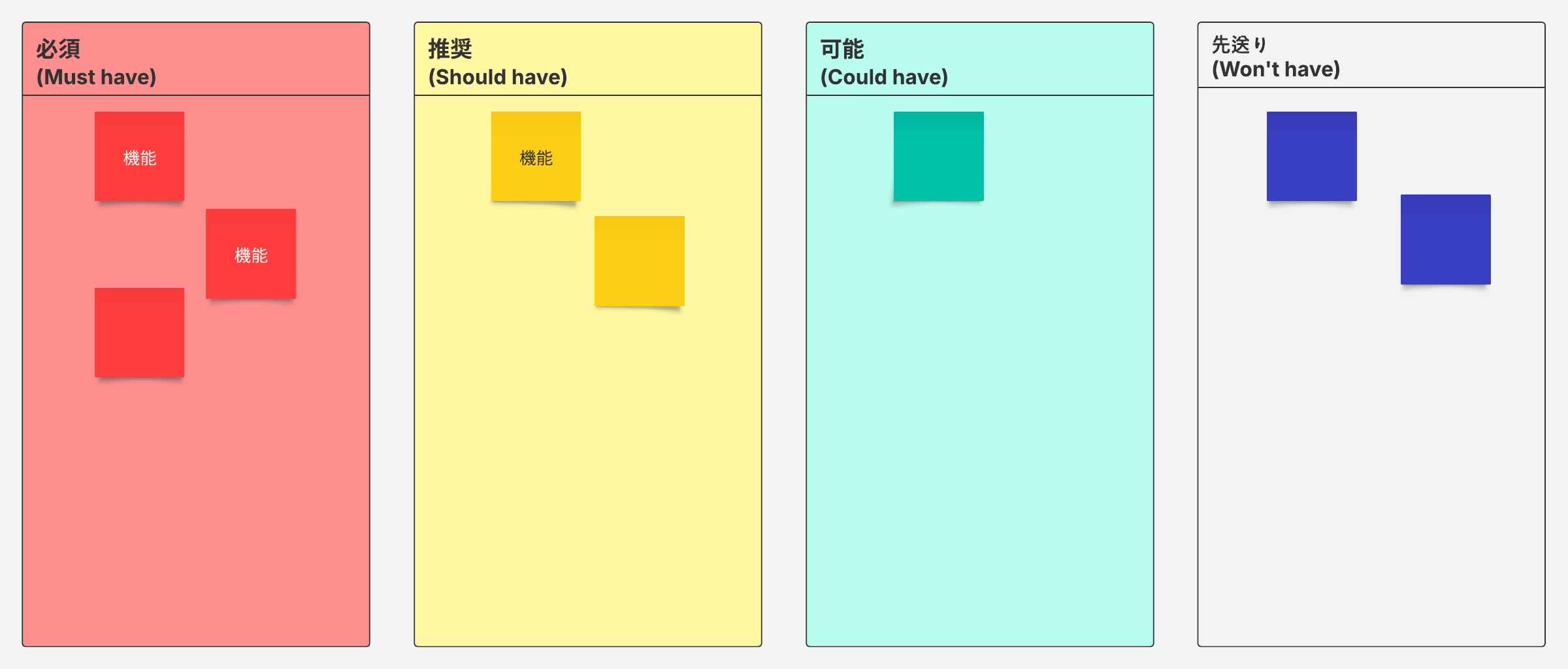 この MoSCoW (モスクワ) 分析テンプレートは、プロダクトオーナーとして競合する優先事項を見直し、整理するのに役立ちます。
