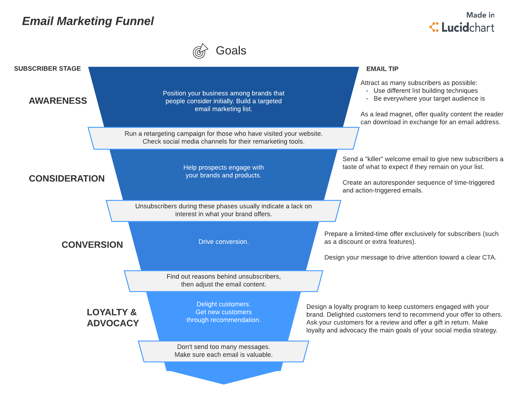 Email Marketing Funnel (Click on image to modify online)