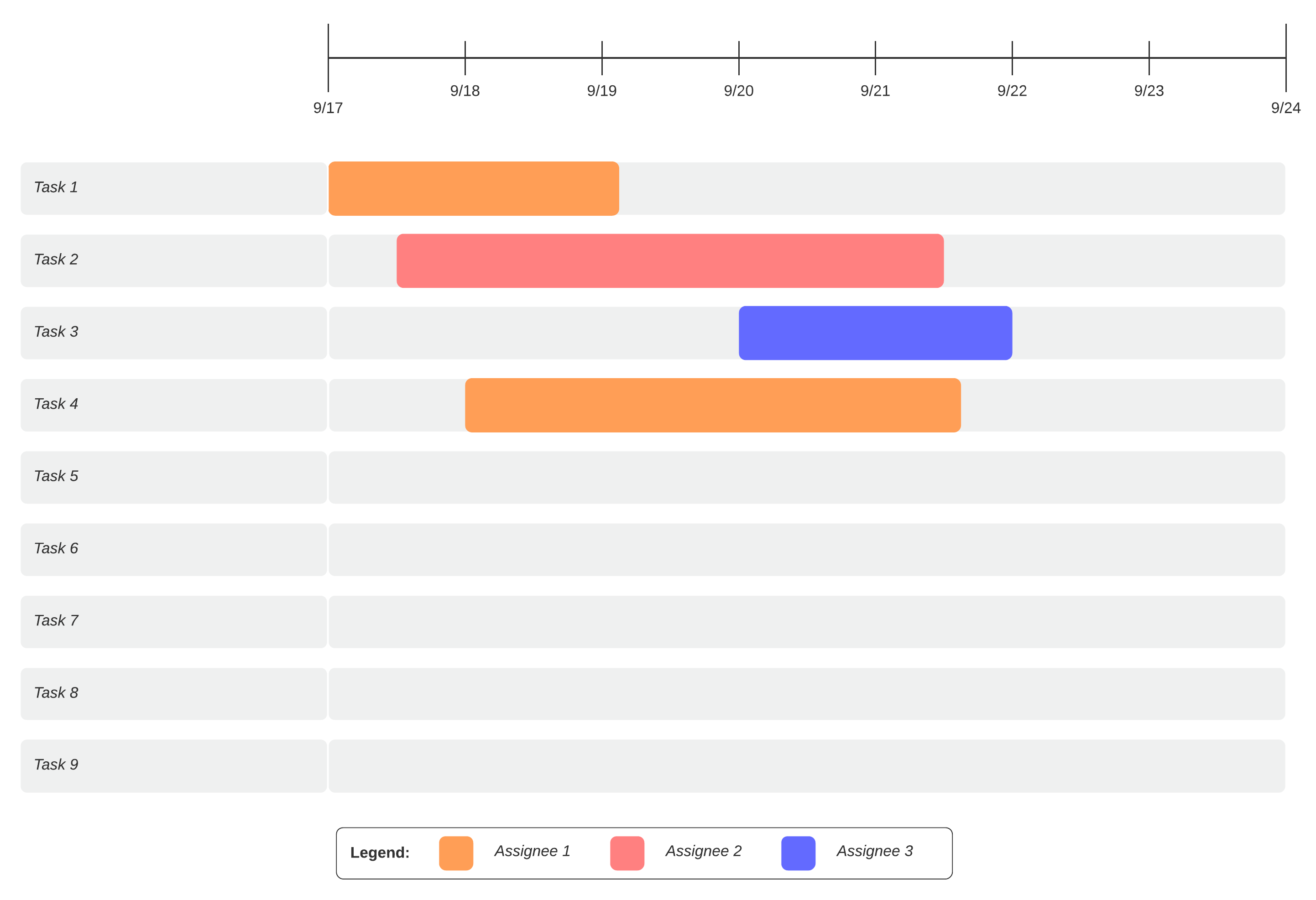 Diagrama de Gantt simple (haz clic en la imagen para hacer modificaciones en línea)