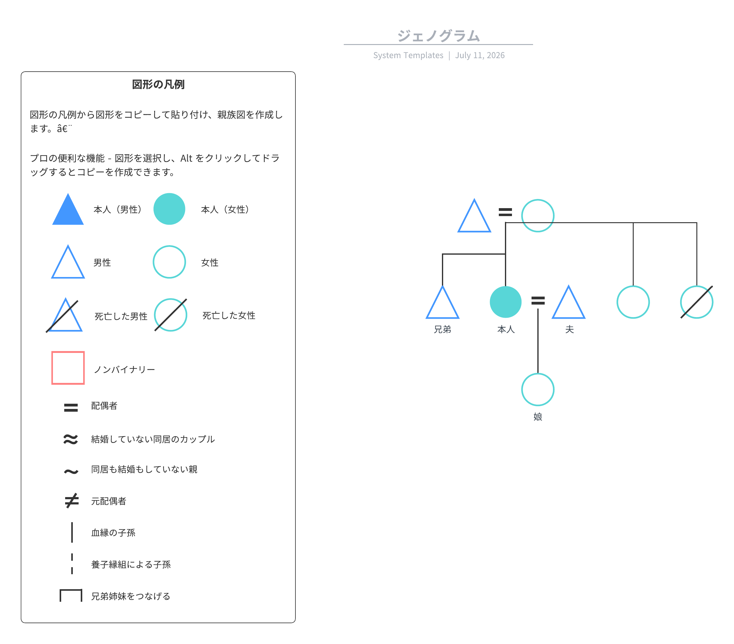 Lucidchart ジェノグラムテンプレート