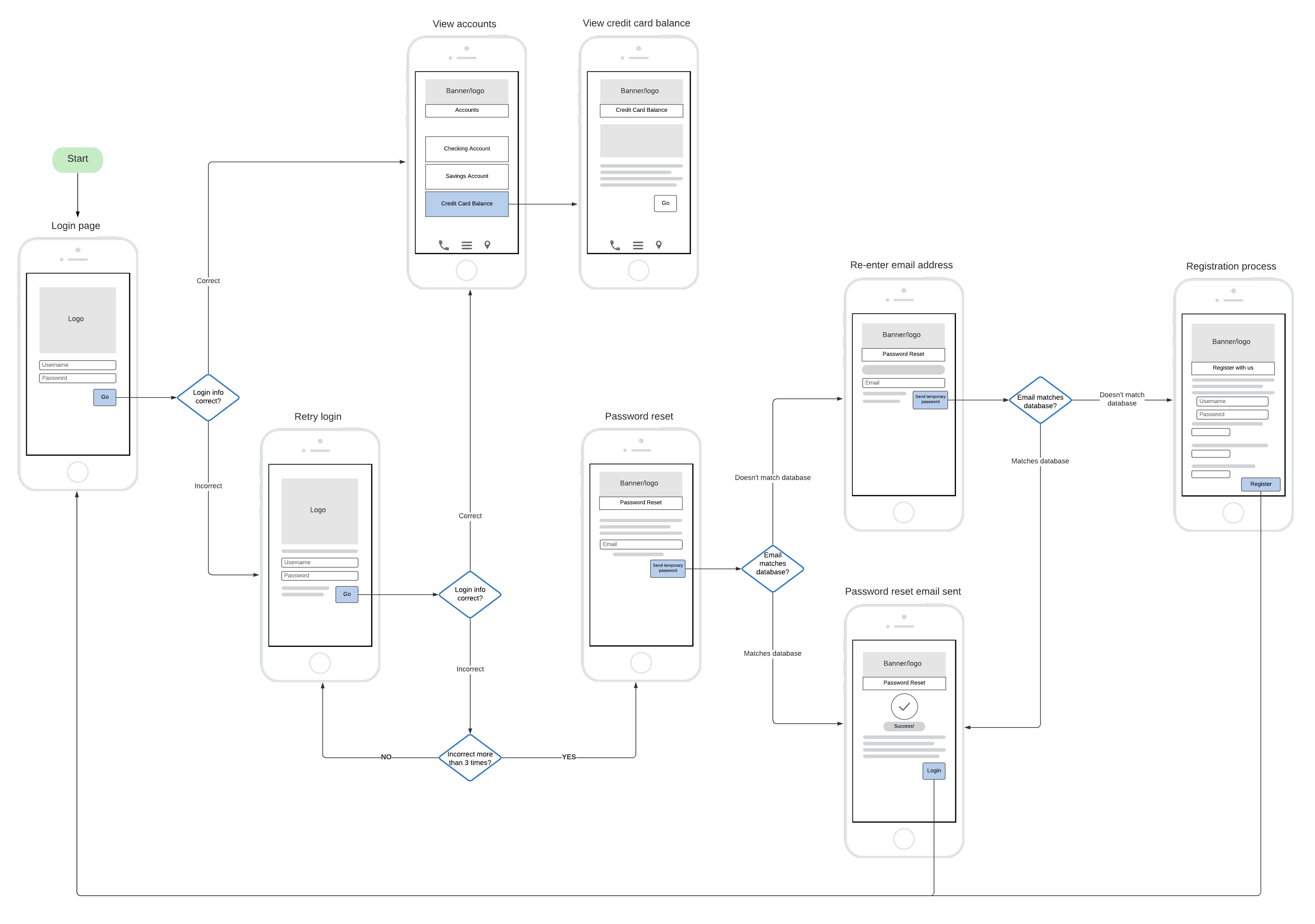 Bank App Wireflow Example (Click on image to modify online)