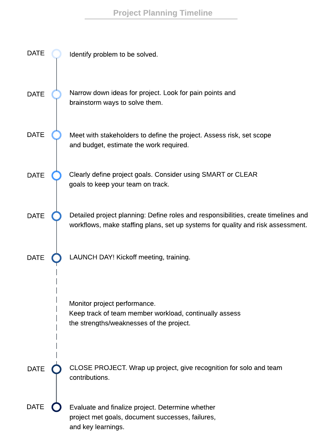 Línea del tiempo para la planificación de proyectos (haz clic en la imagen para modificarla según los antecedentes de tu proyecto)