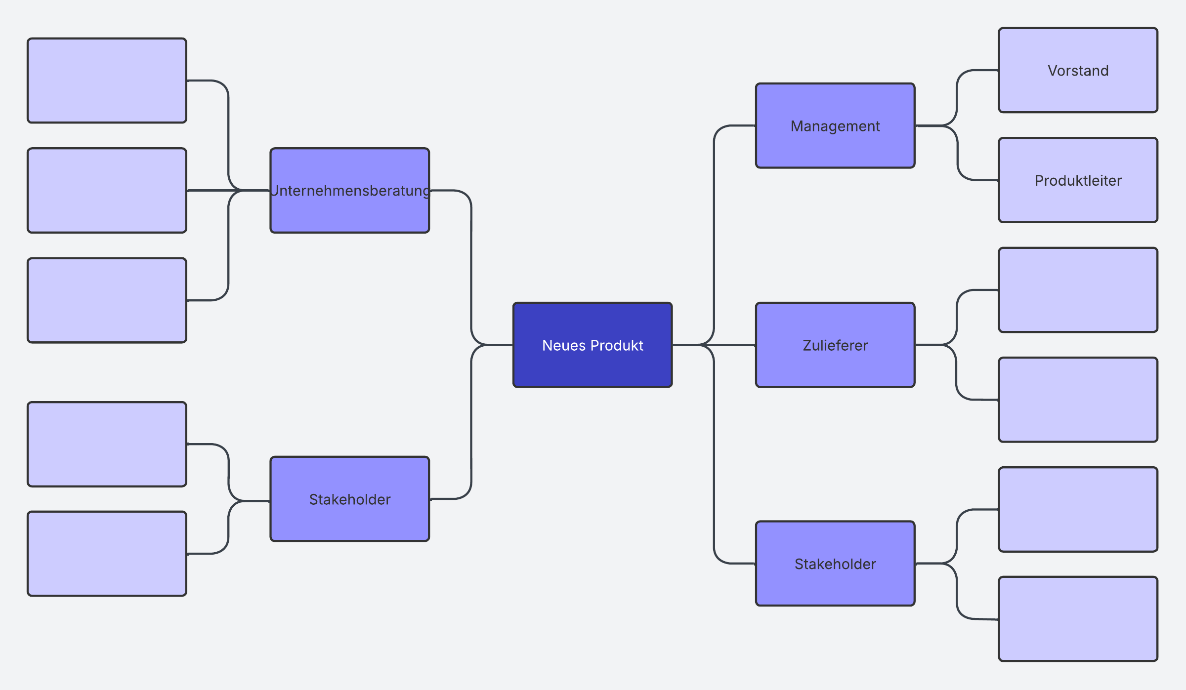 Vorlage einer Stakeholderanalyse