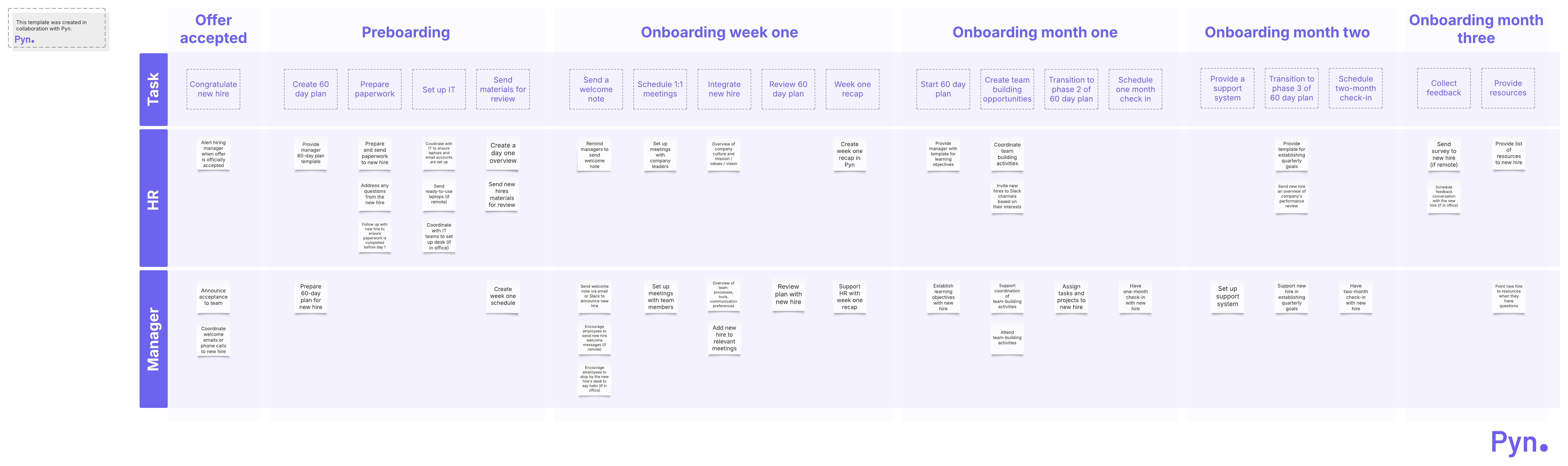 Ensure an effective onboarding experience with the Pyn onboarding checklist. This template is available to all Lucid users.