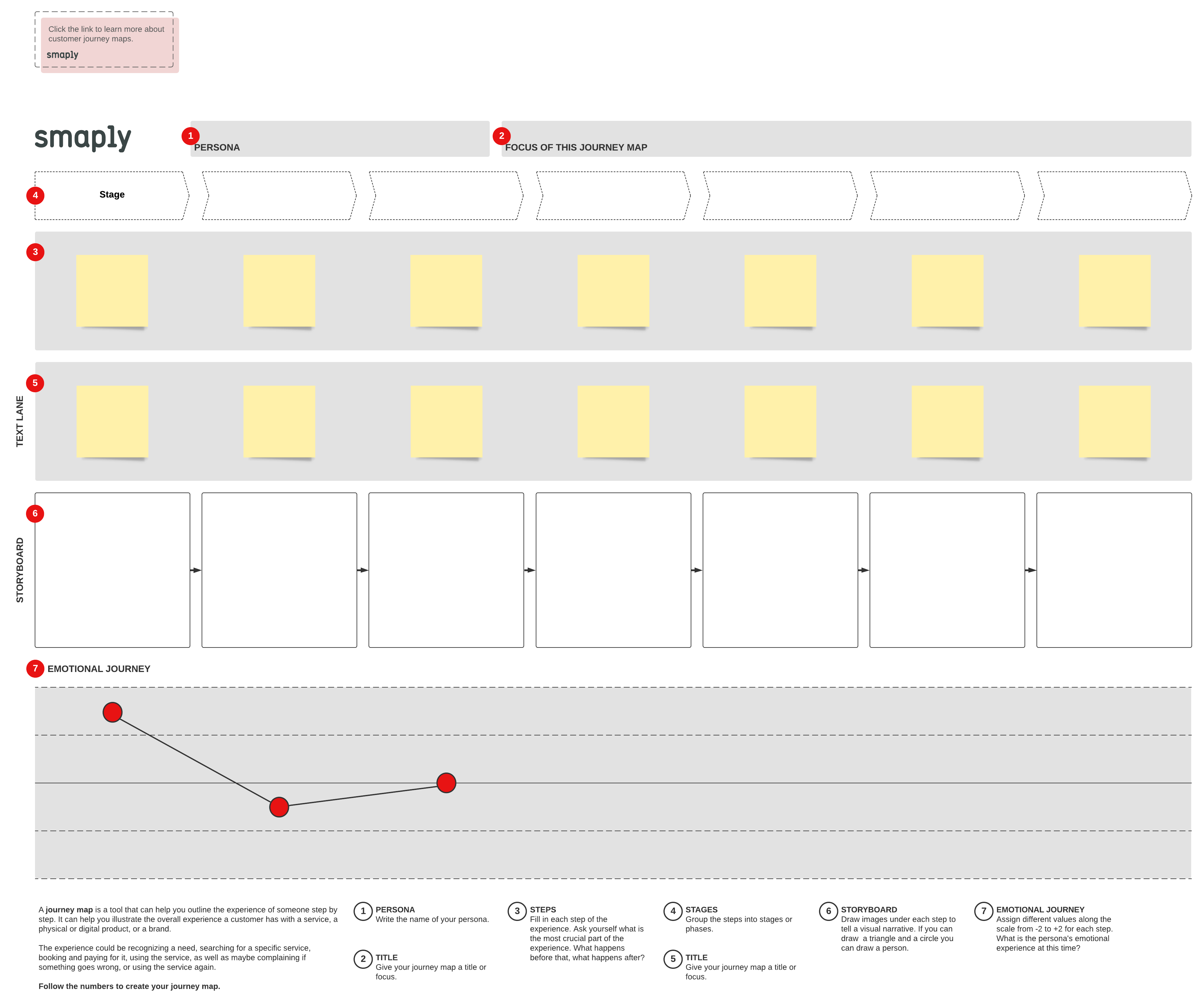 Smaply customer journey map (click on image to modify online)