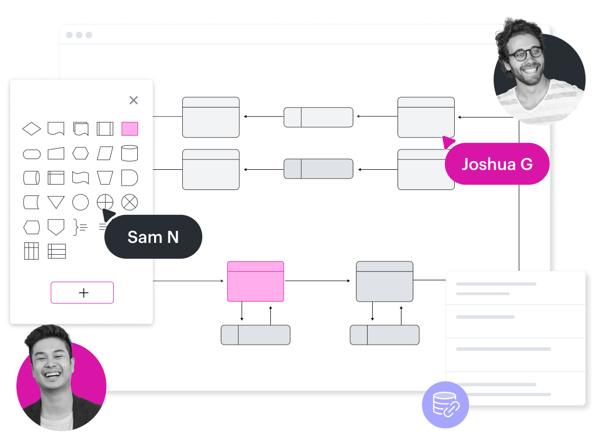 Een conceptueel beeld van een entiteitsrelatiediagram (ERD) in Lucidchart