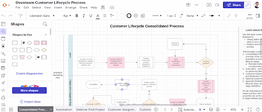 Customer Lifecycle Process