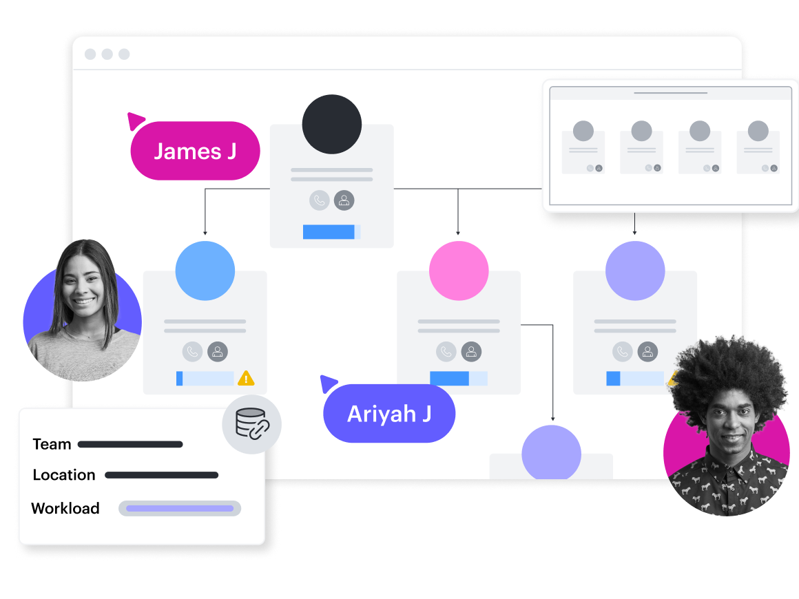 Ein konzeptionelles Bild eines Organigramms in Lucidchart, das Team, Standort und Arbeitsbelastung zeigt