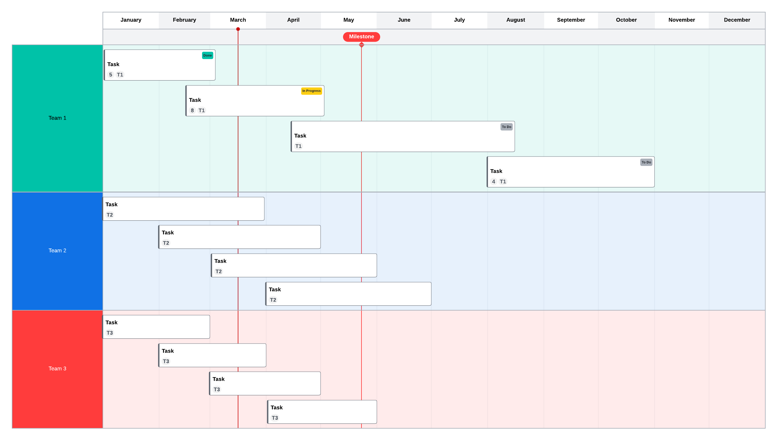 Gantt chart example (click on image to modify online)