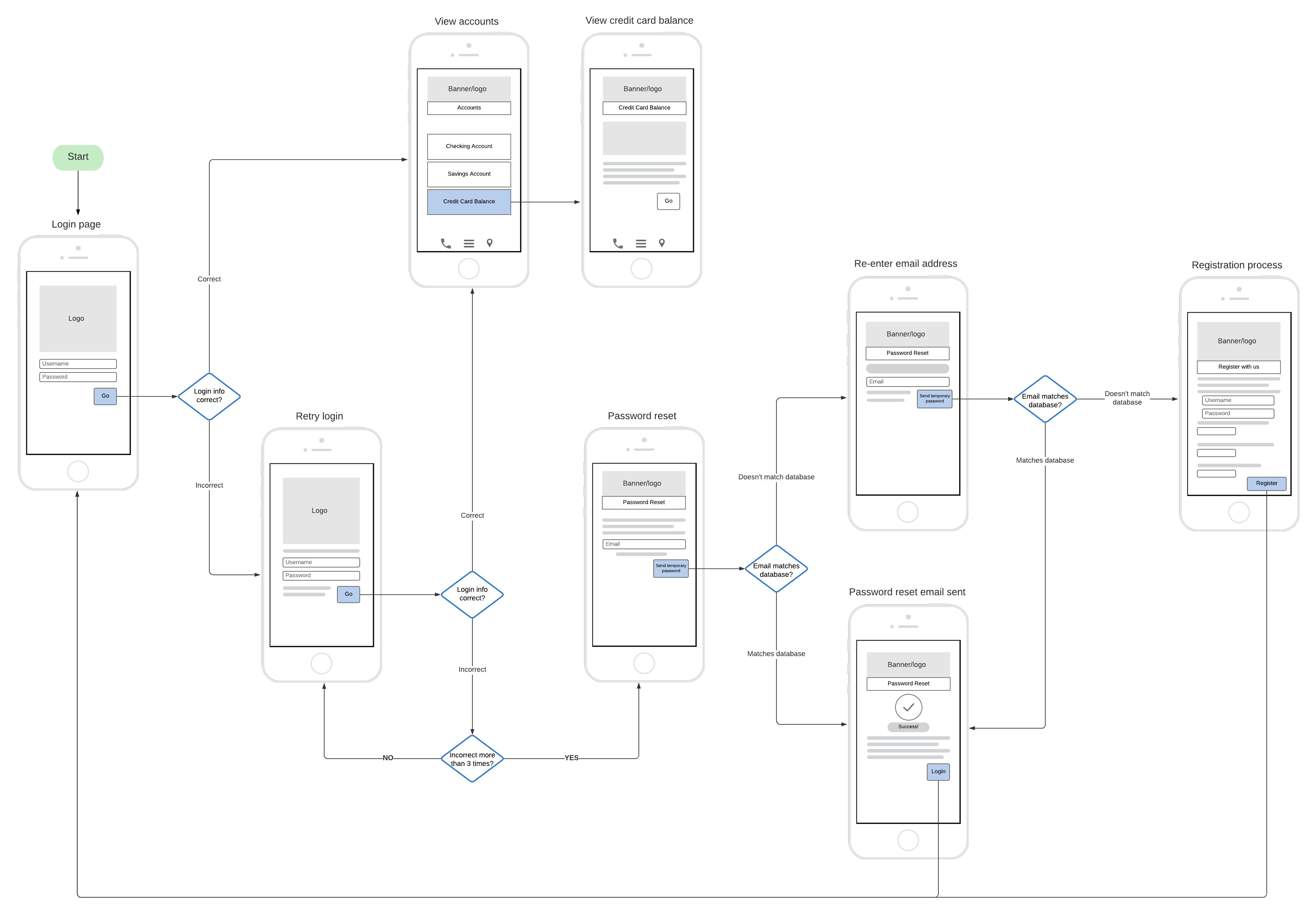 Bank App Wireflow Template (Click on image to view larger in Lucidchart)