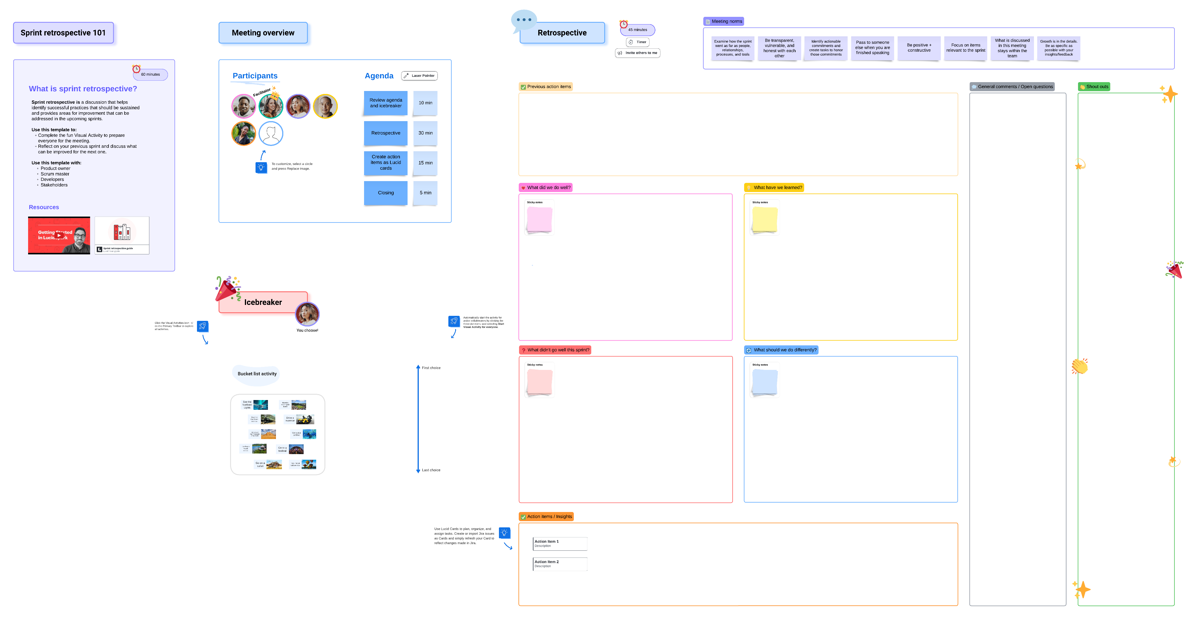 Sprint retrospective template (click to use template)