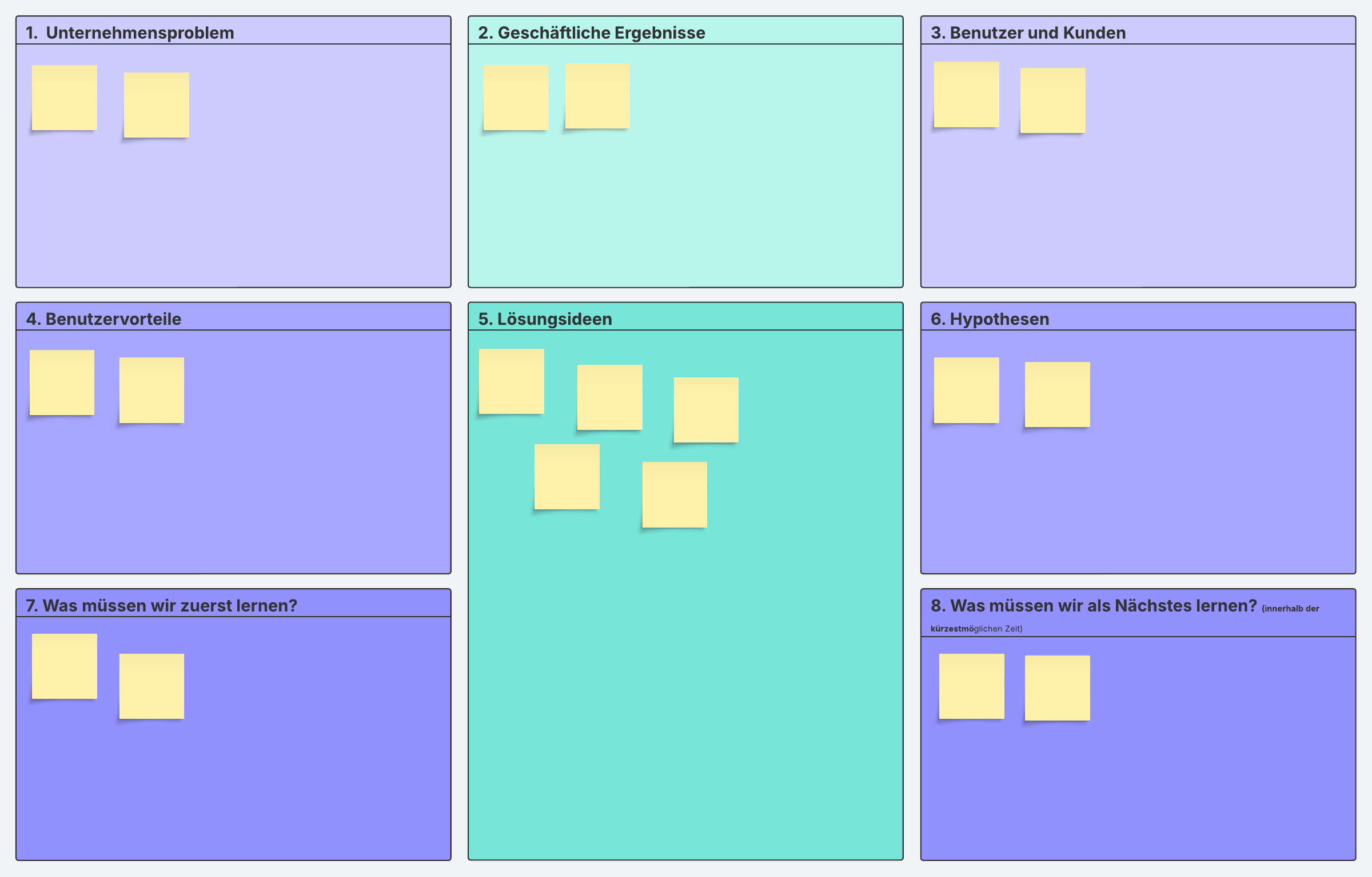 Lean UX Arbeitsfläche - Vorlage