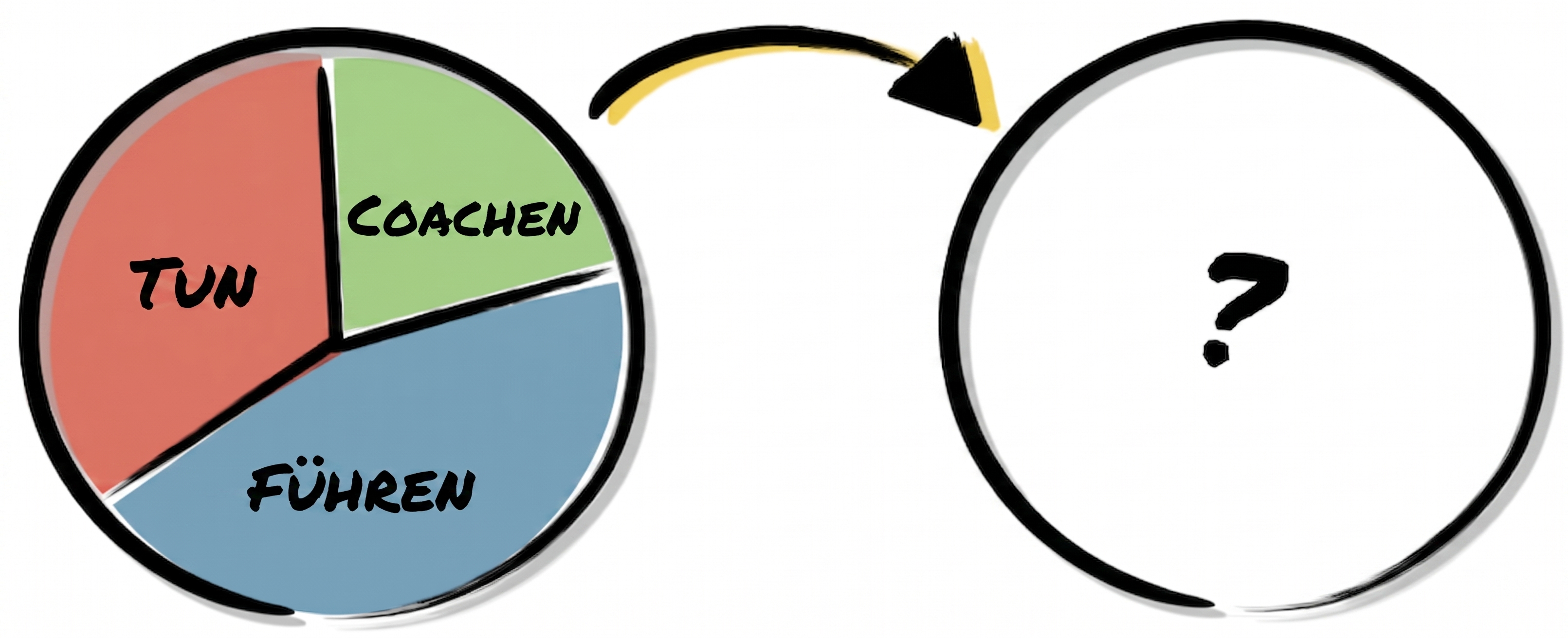 do, coach, lead graphic