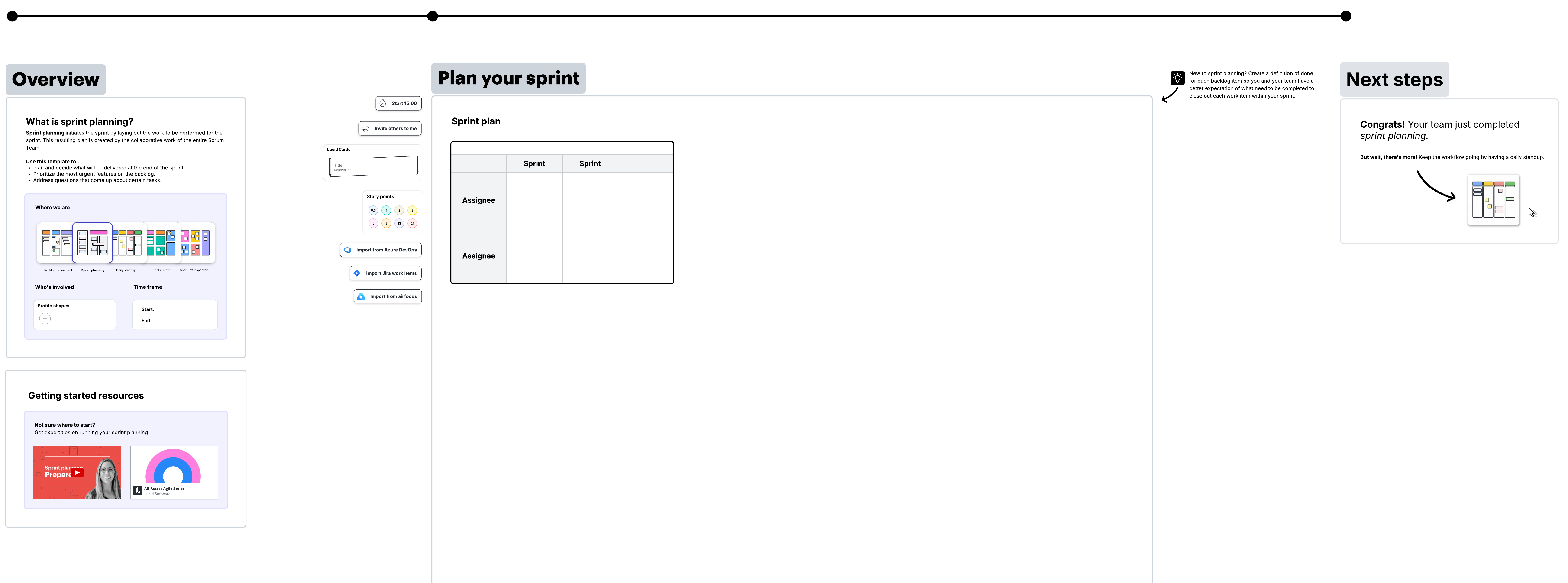Lucid's sprint planning template makes it easy for your teams to jump right into work without manually setting up a board. All you have to do is open the template with your team and begin.