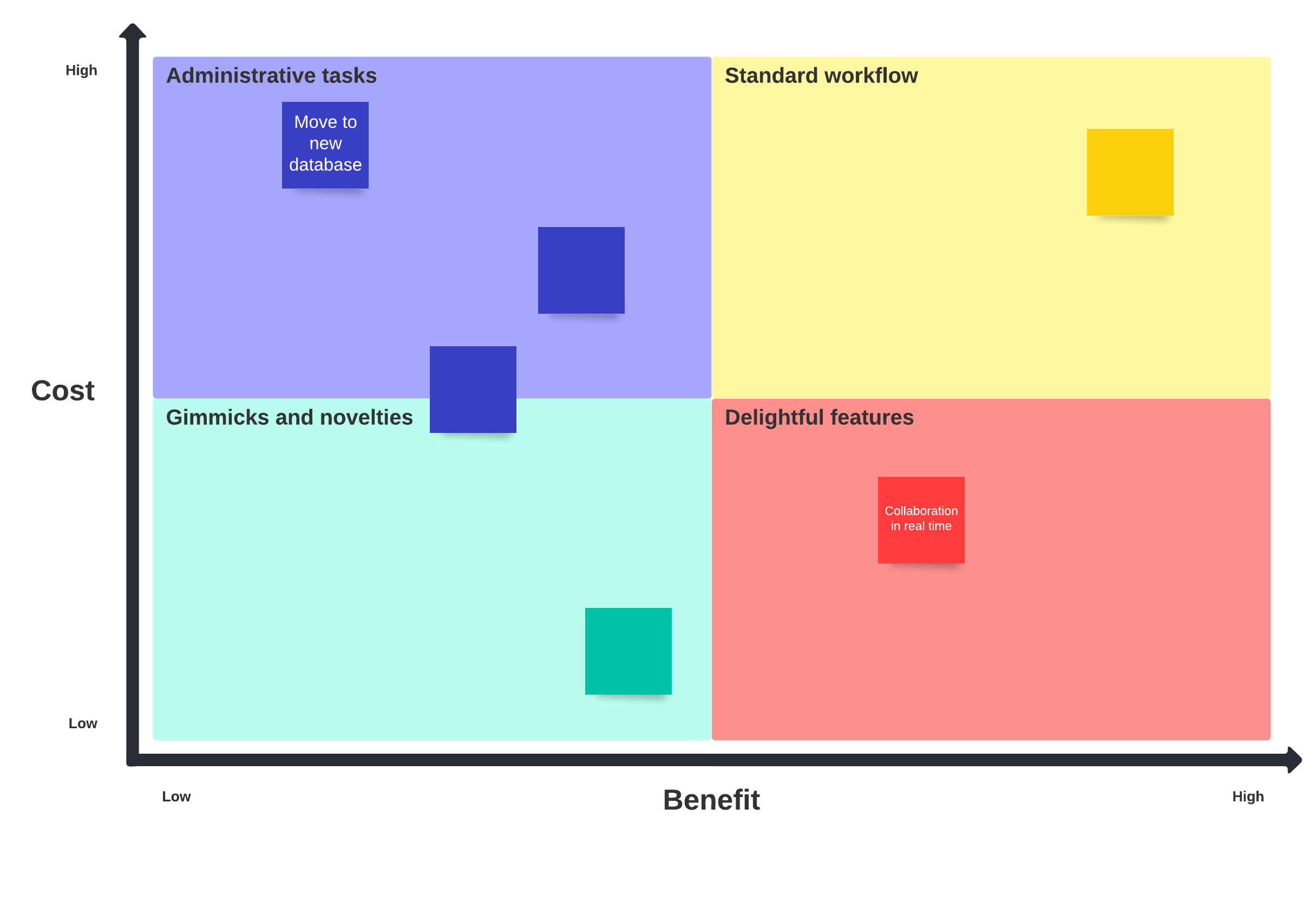 Cost benefit analysis template (click on image to modify online)