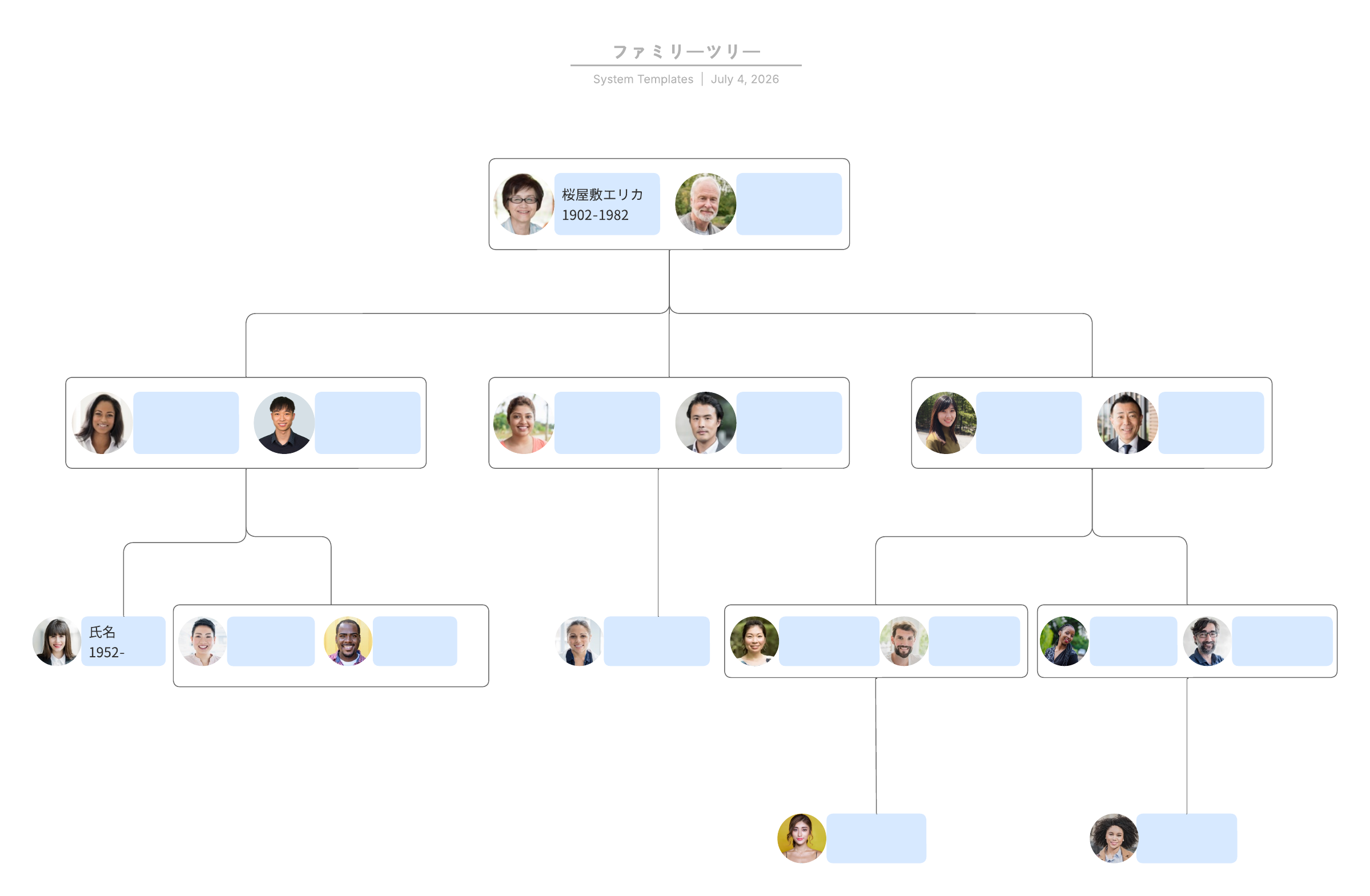 Lucidchart おしゃれな家系図テンプレート