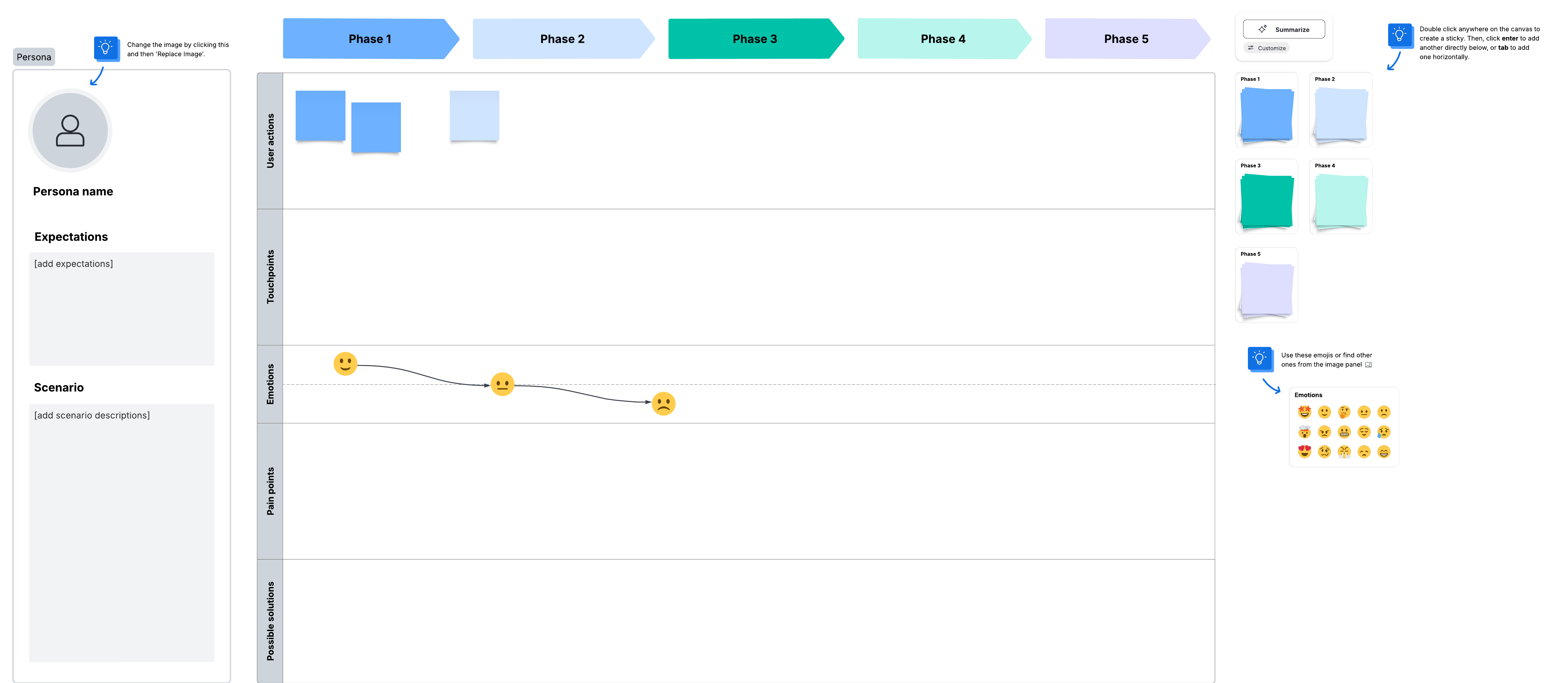 Customer journey map (click on image to edit)