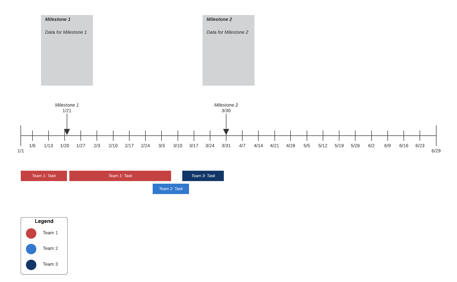 Cronograma de un proyecto con datos (haz clic en la imagen para hacer modificaciones en línea)