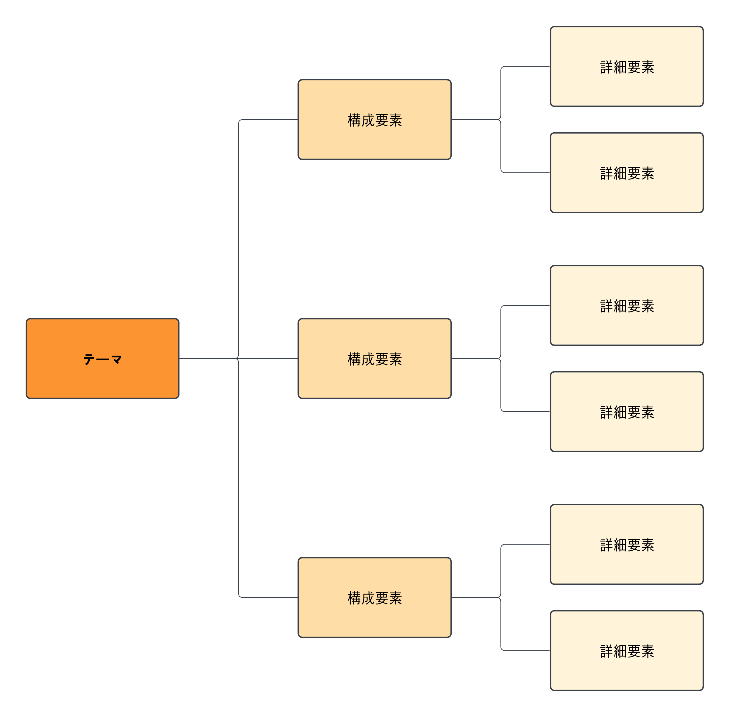 Lucidchart ロジックツリーテンプレート