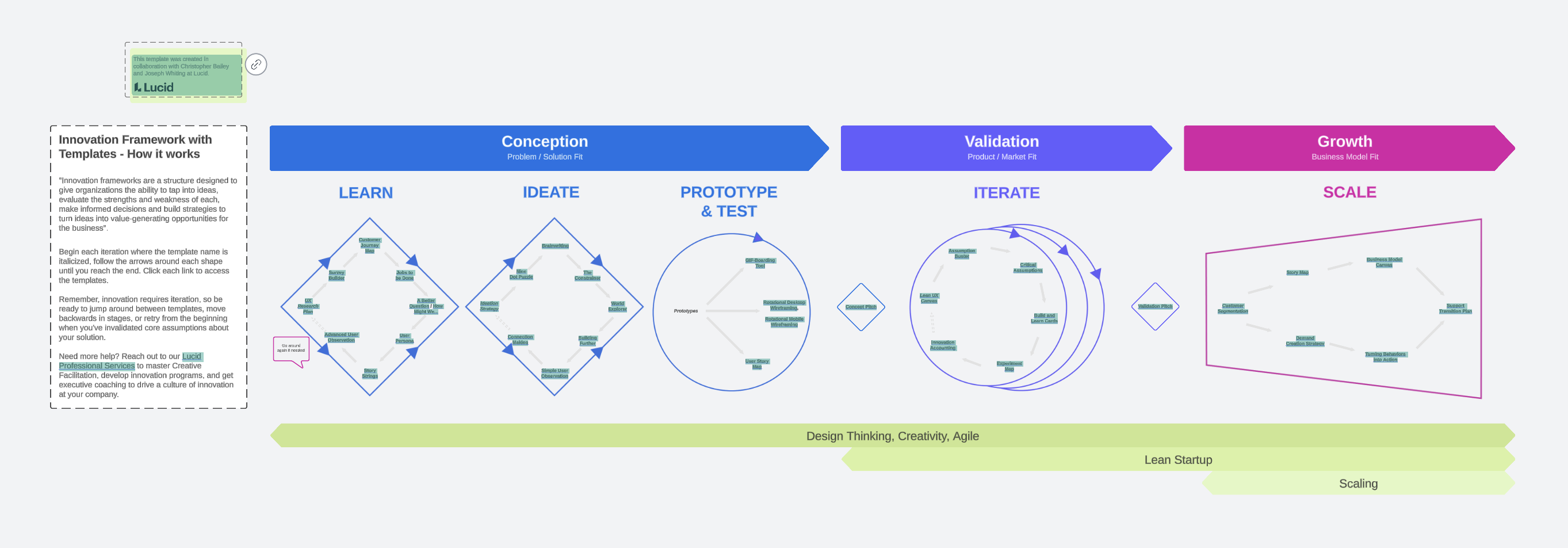 Click on the image to create an innovation framework for your organization and explore a whole toolkit of innovation templates.