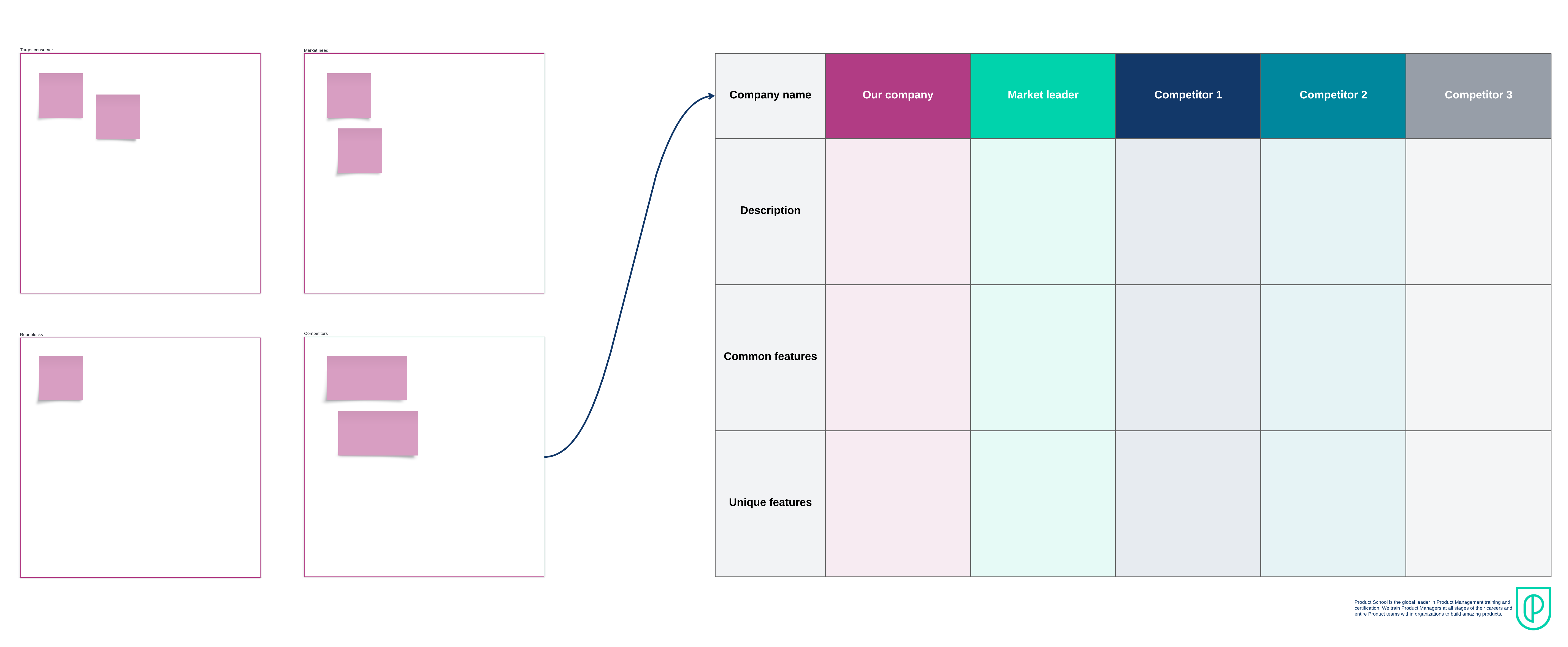 Feature market analysis template (click on image to modify online)