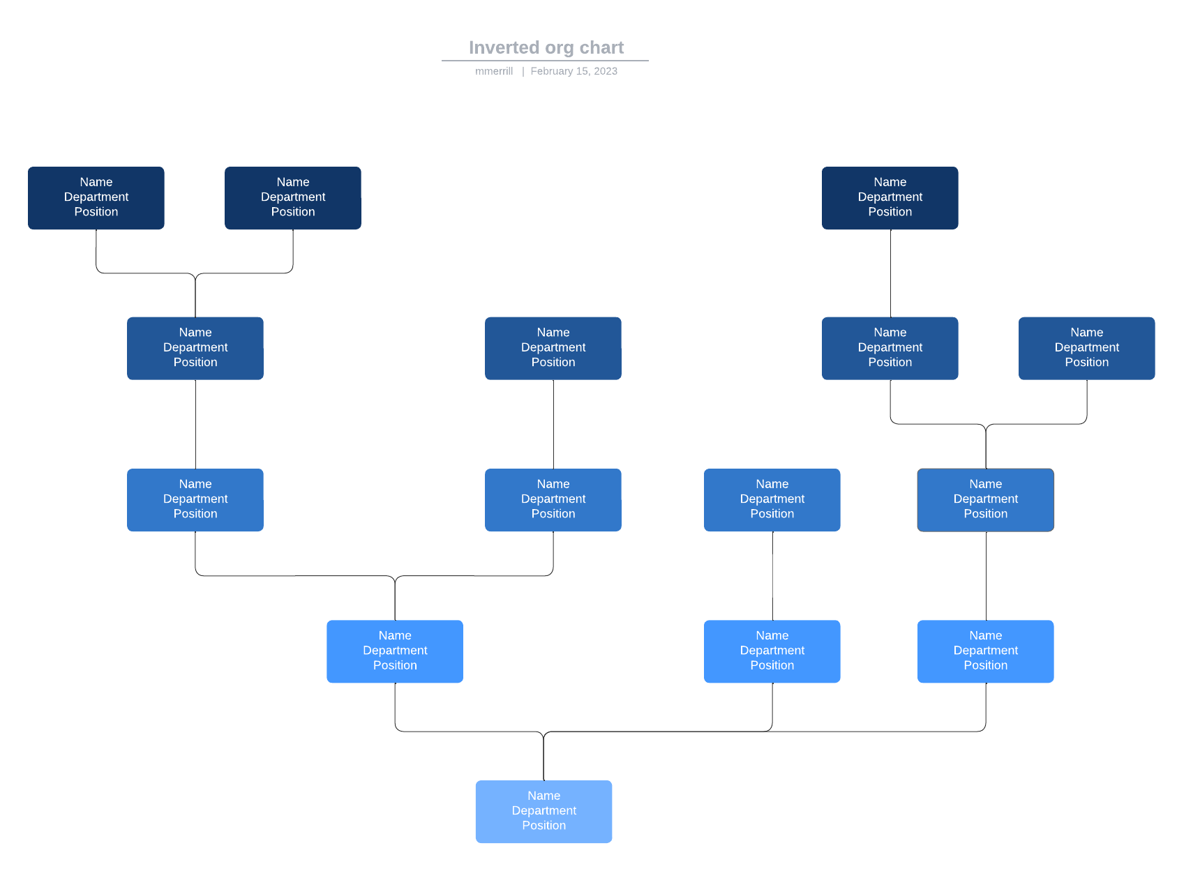 Inverted org chart template example (click to edit online)