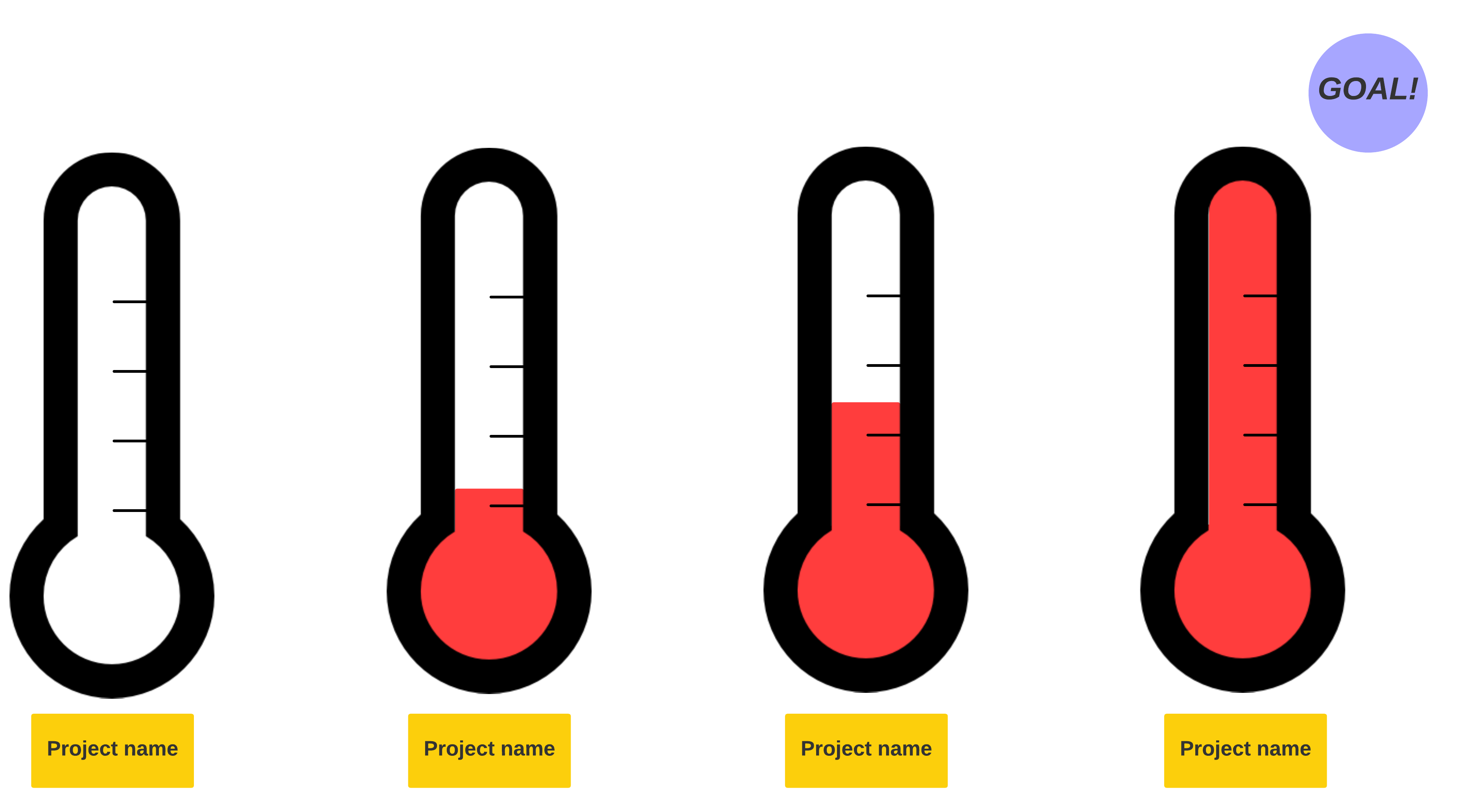 Thermometer end goal template example (click on image to modify online)