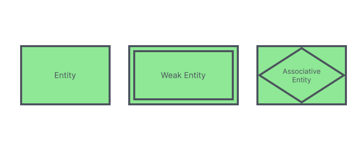 Entity Symbols
