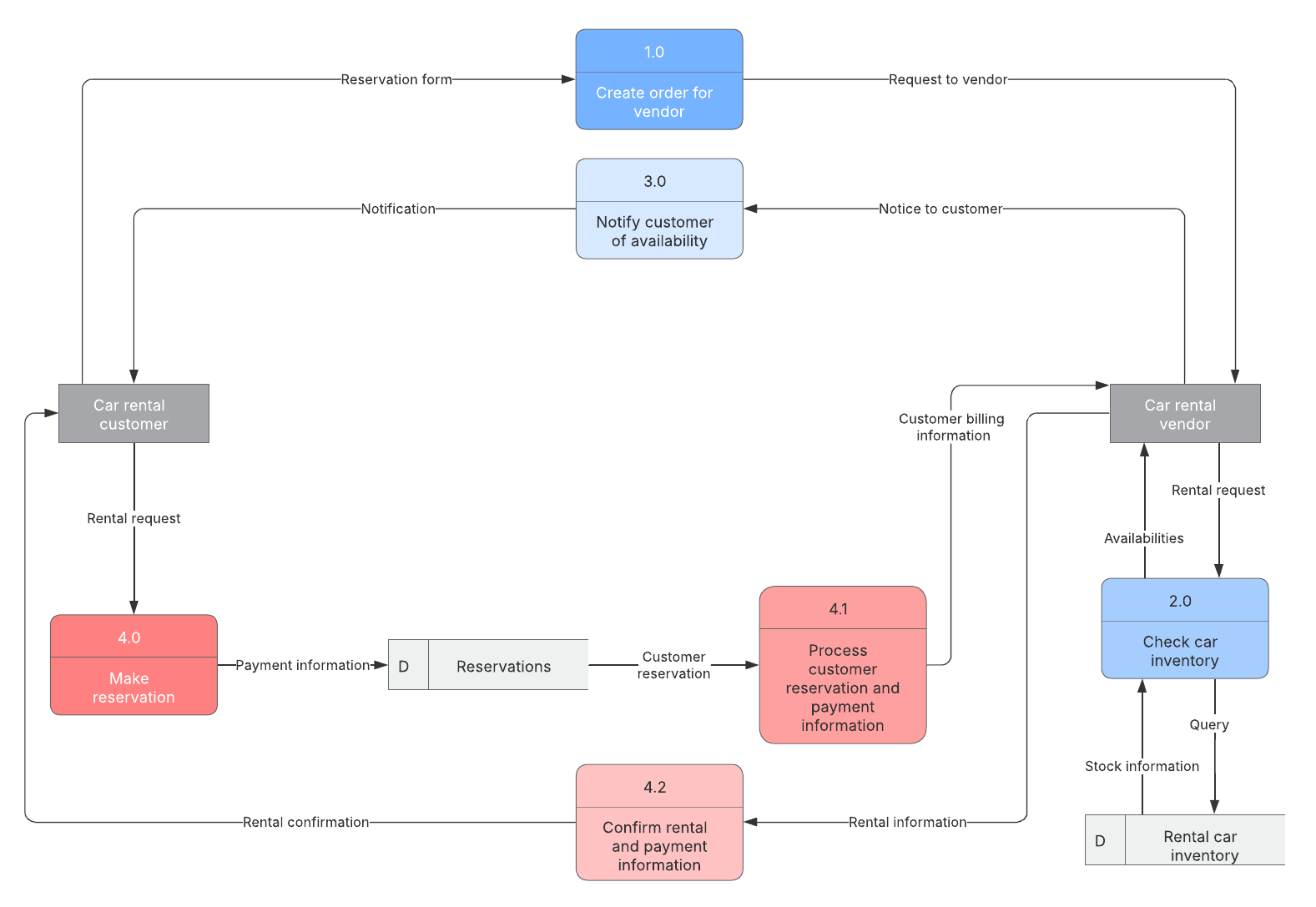 Visualizing data flow pathways gives security teams full visibility into where enterprise data lives and moves.