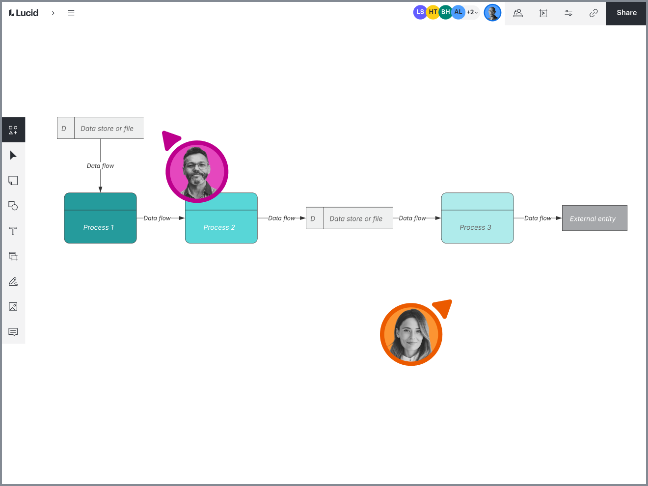 data flow diagram in Lucidchart